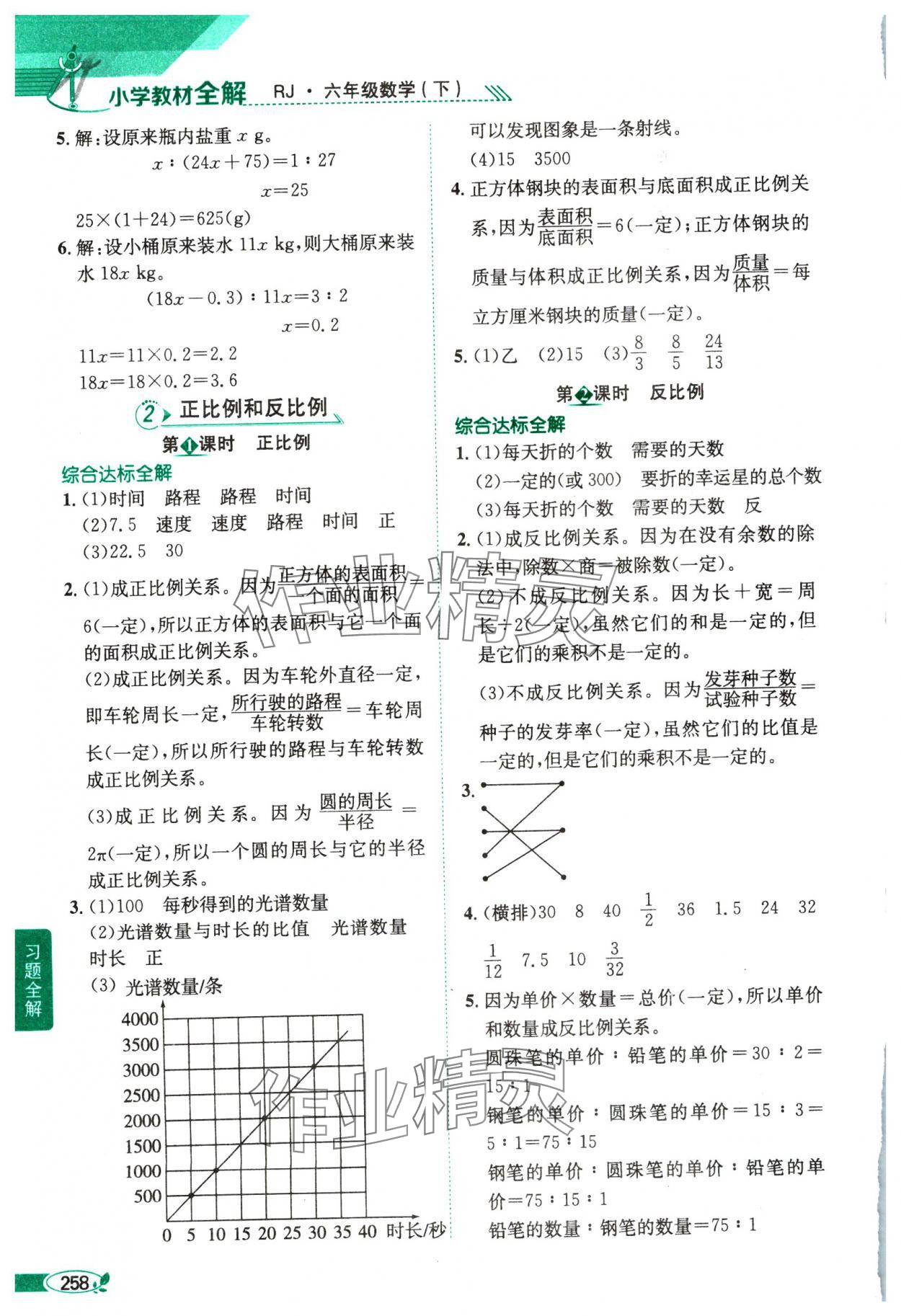 2025年教材全解六年級數(shù)學(xué)下冊人教版 第6頁