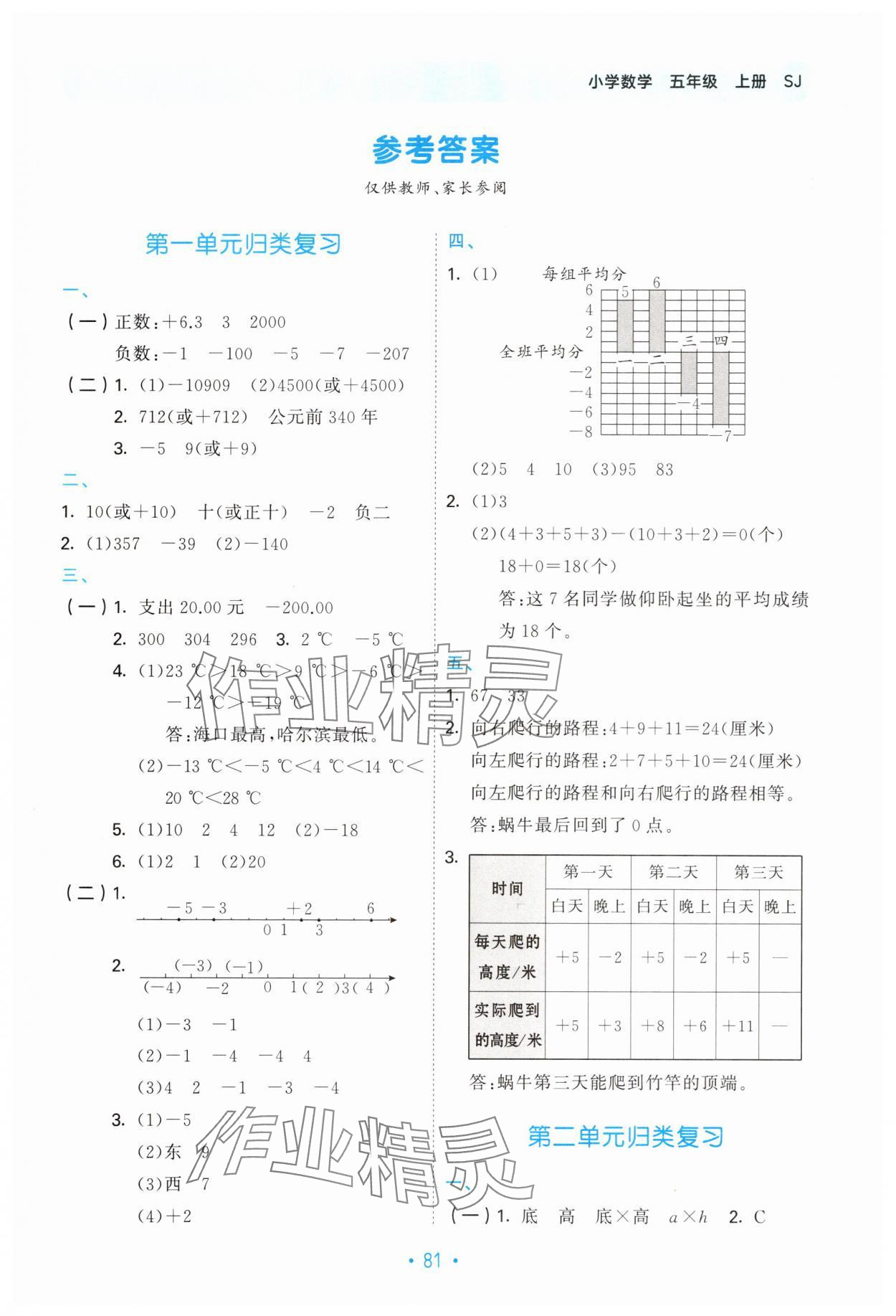 2025年53單元?dú)w類復(fù)習(xí)五年級(jí)數(shù)學(xué)上冊(cè)蘇教版 第1頁(yè)