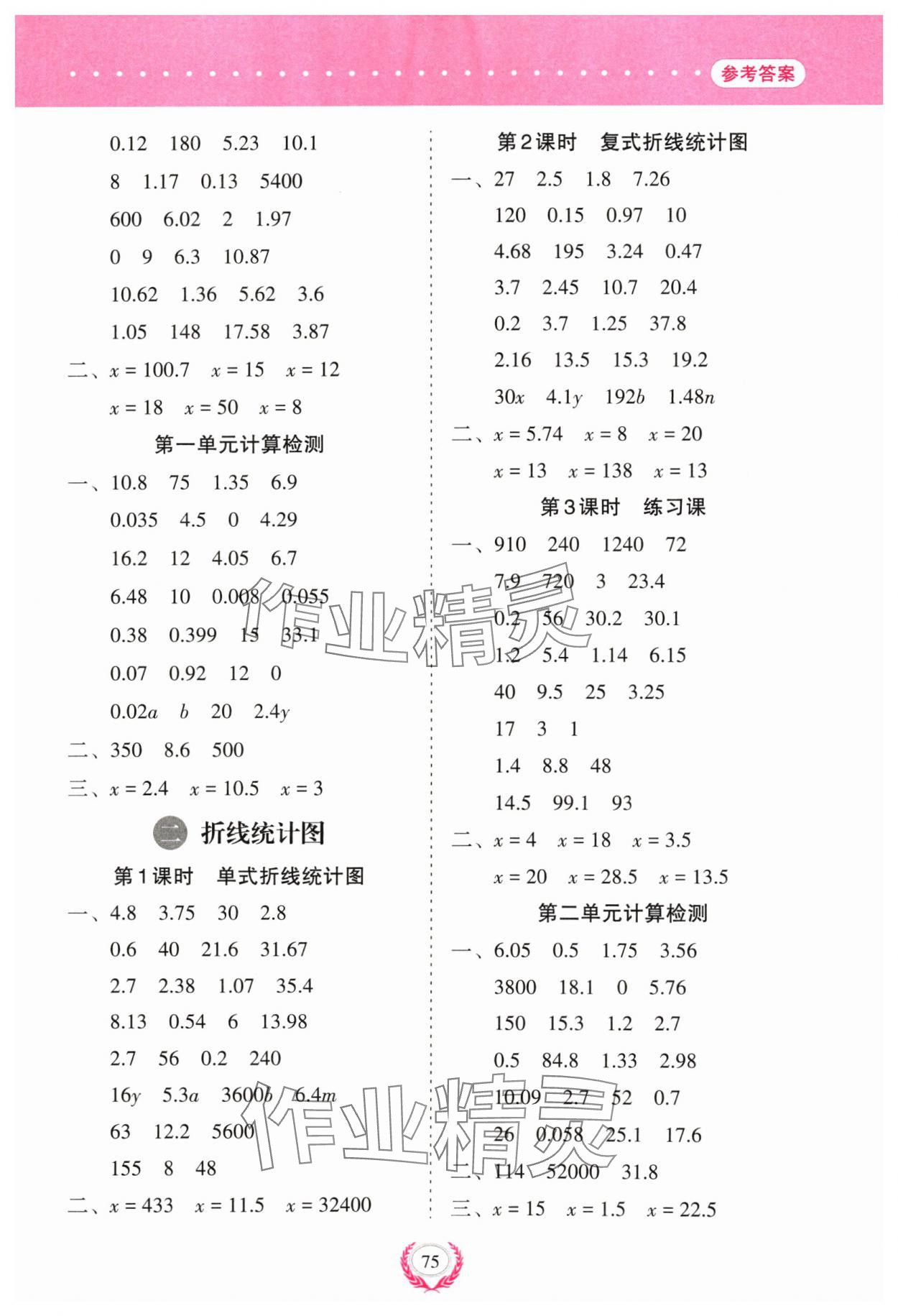 2024年經(jīng)典口算五年級數(shù)學(xué)下冊蘇教版 參考答案第3頁