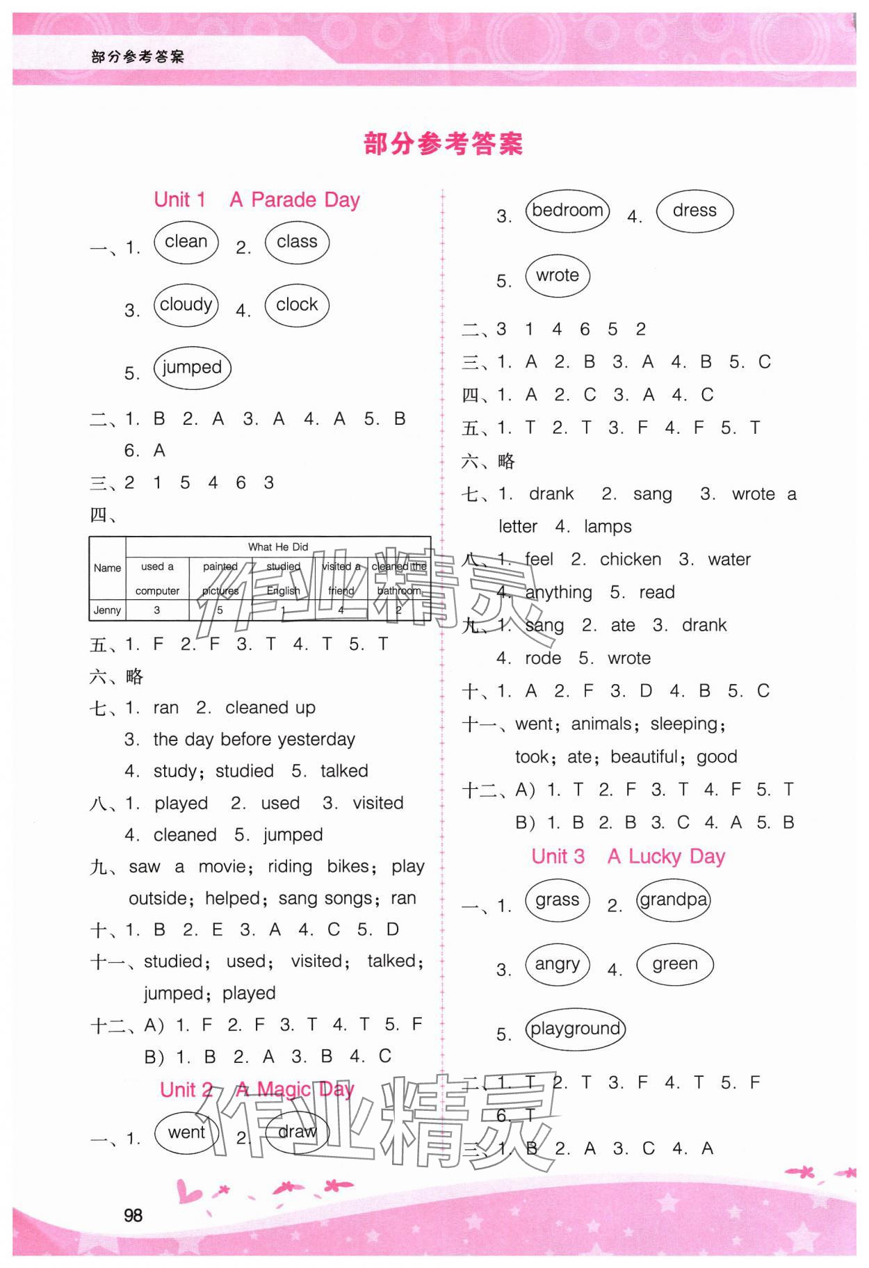 2024年新課程學(xué)習(xí)輔導(dǎo)六年級(jí)英語(yǔ)下冊(cè)粵人版 第1頁(yè)