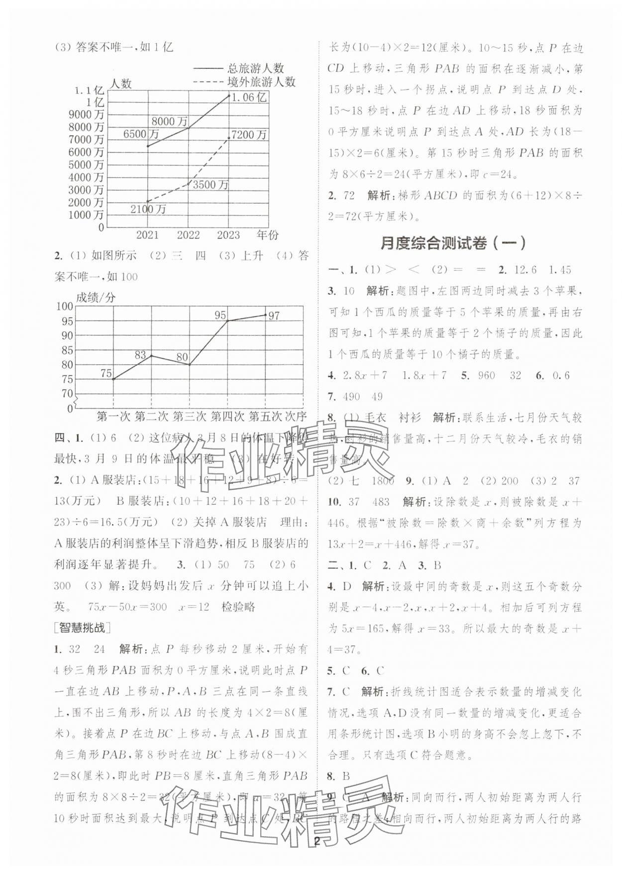 2024年通城學(xué)典卷典五年級(jí)數(shù)學(xué)下冊(cè)蘇教版江蘇專版 第2頁(yè)