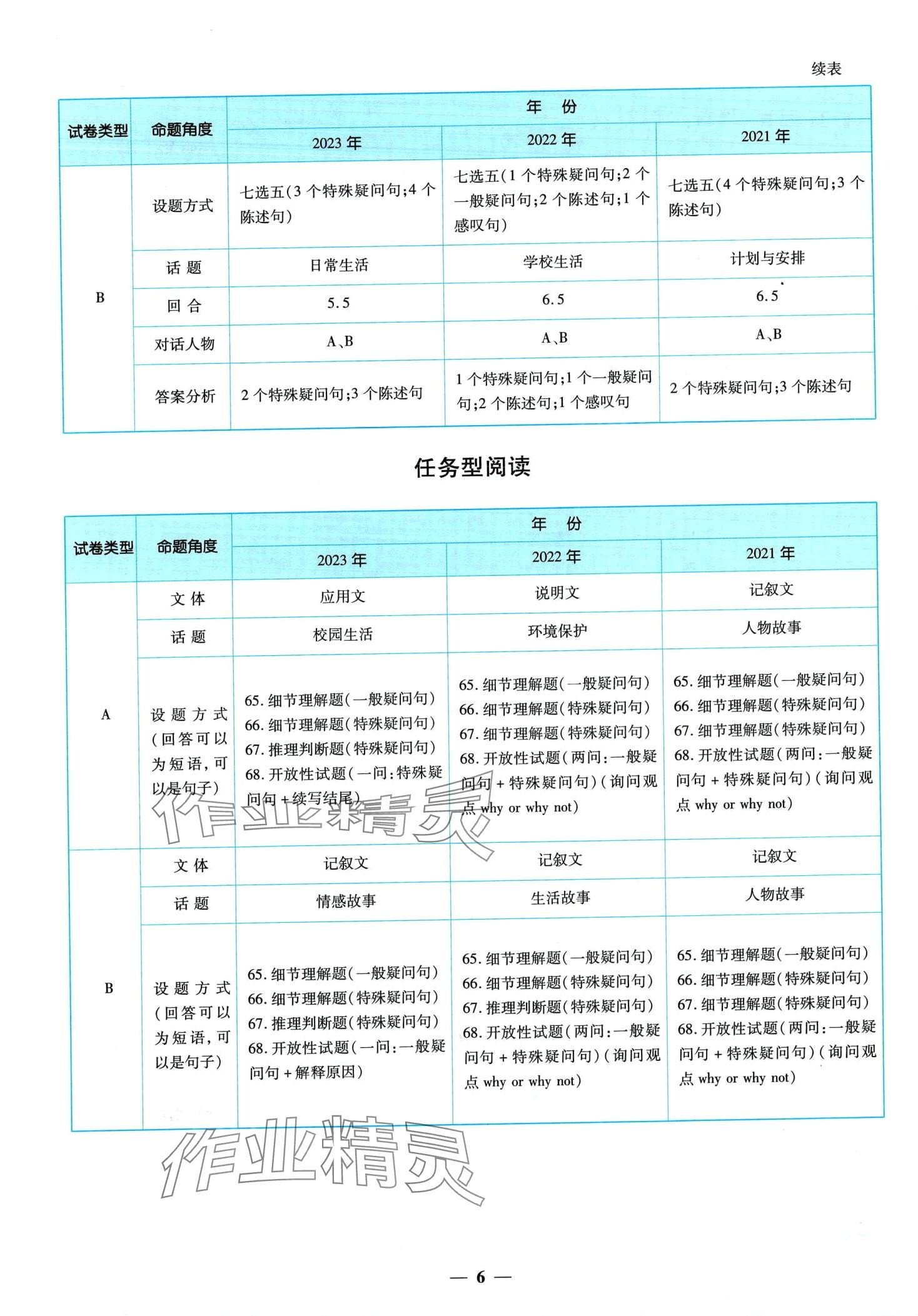 2024年中考金卷中考試題精編英語重慶專版 第10頁