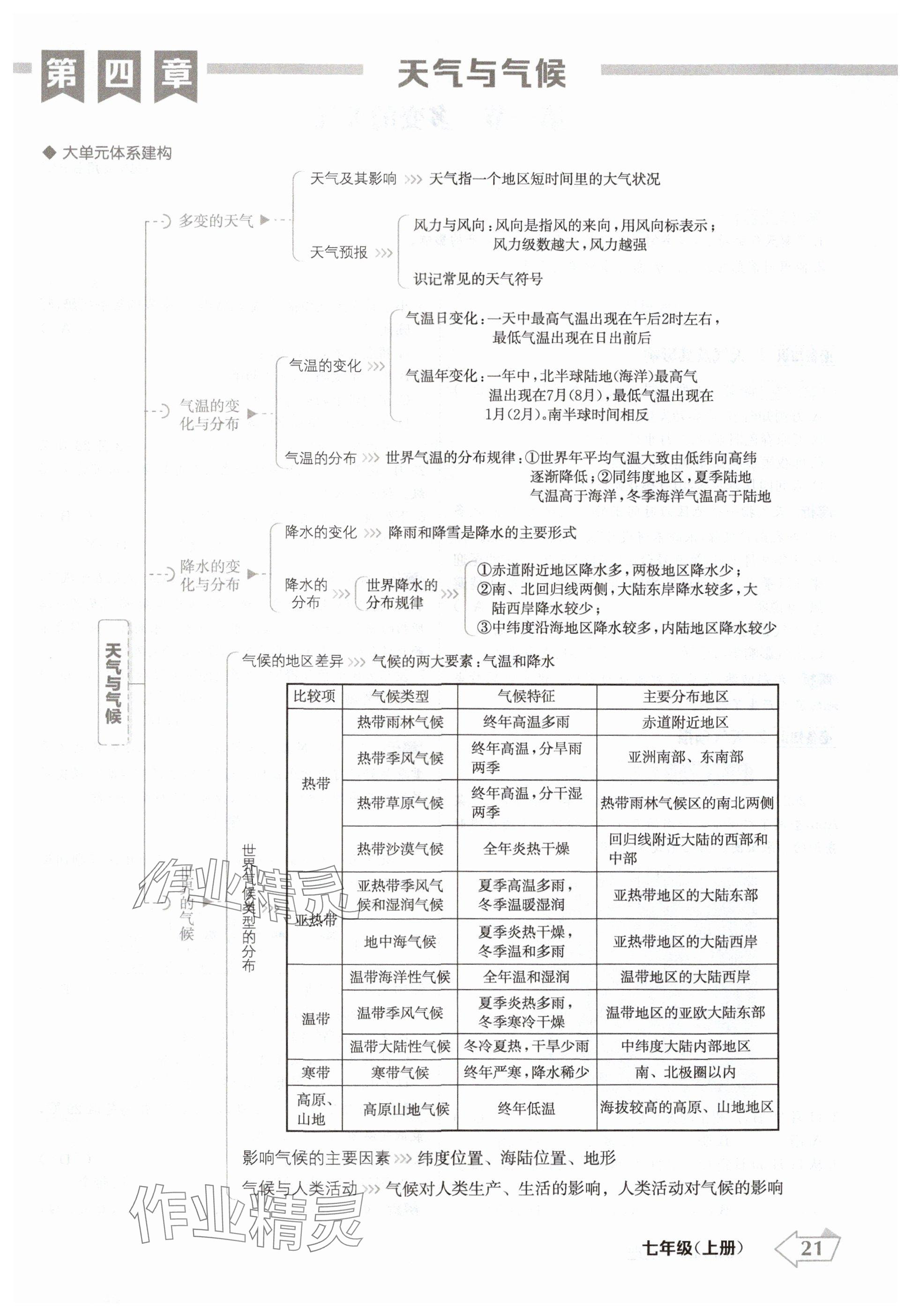 2024年金牌學(xué)練測(cè)七年級(jí)地理上冊(cè)人教版 參考答案第21頁(yè)