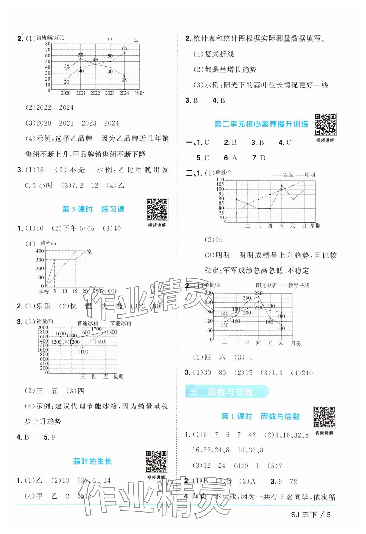 2025年阳光同学课时提优训练五年级数学下册苏教版 参考答案第5页