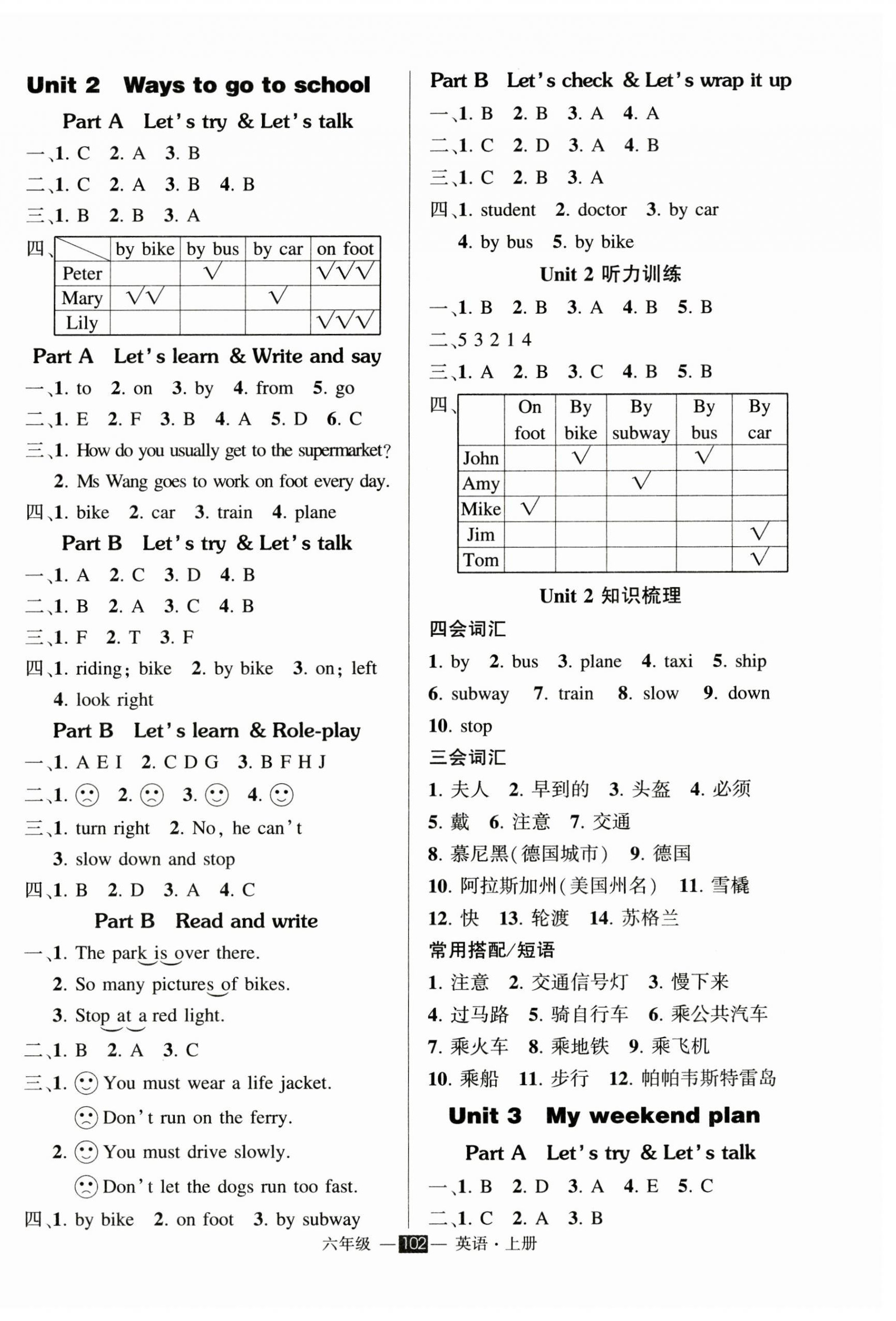 2024年状元成才路创优作业100分六年级英语上册人教版 参考答案第2页