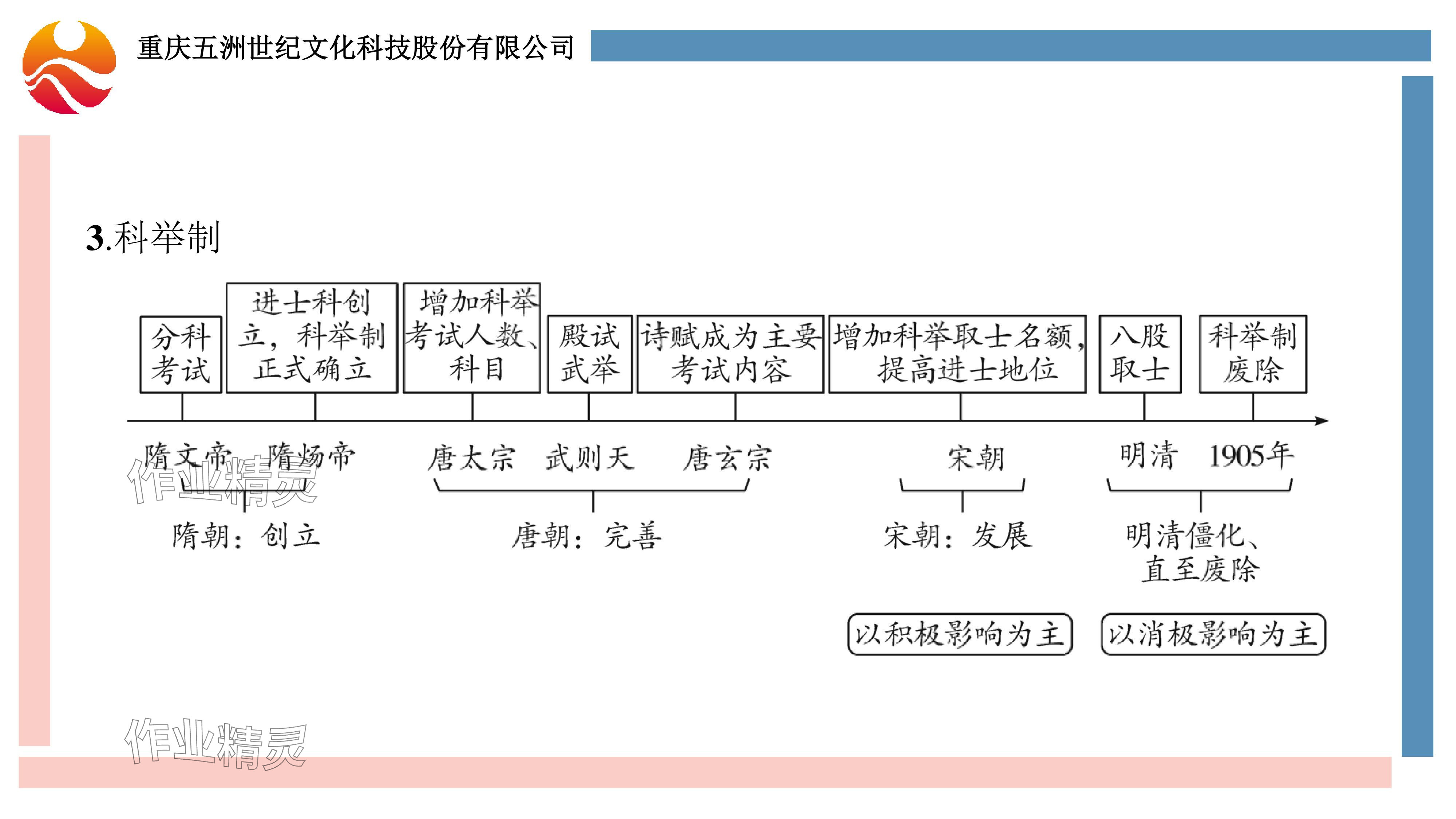 2024年重庆市中考试题分析与复习指导历史 参考答案第8页