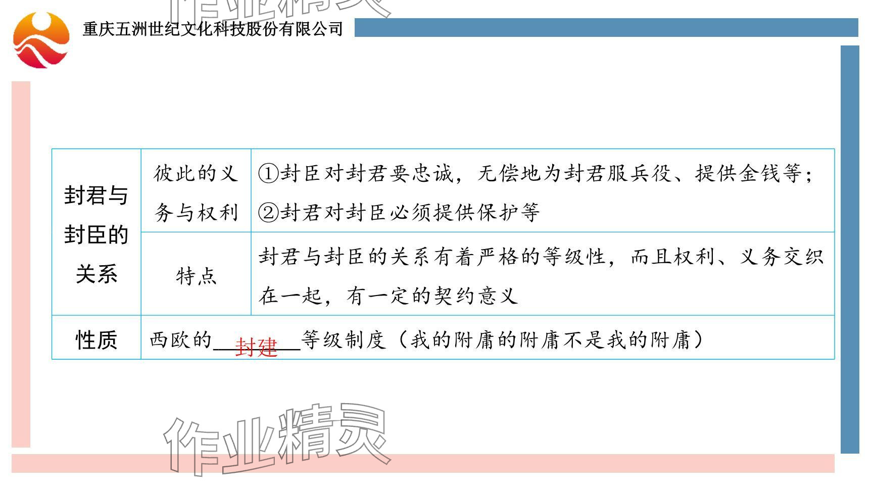 2024年重慶市中考試題分析與復(fù)習(xí)指導(dǎo)歷史 參考答案第37頁