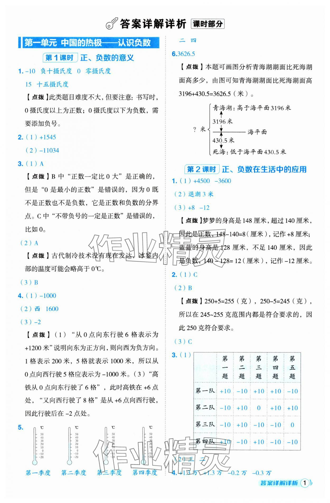 2025年綜合應用創(chuàng)新題典中點五年級數(shù)學下冊青島版 第1頁