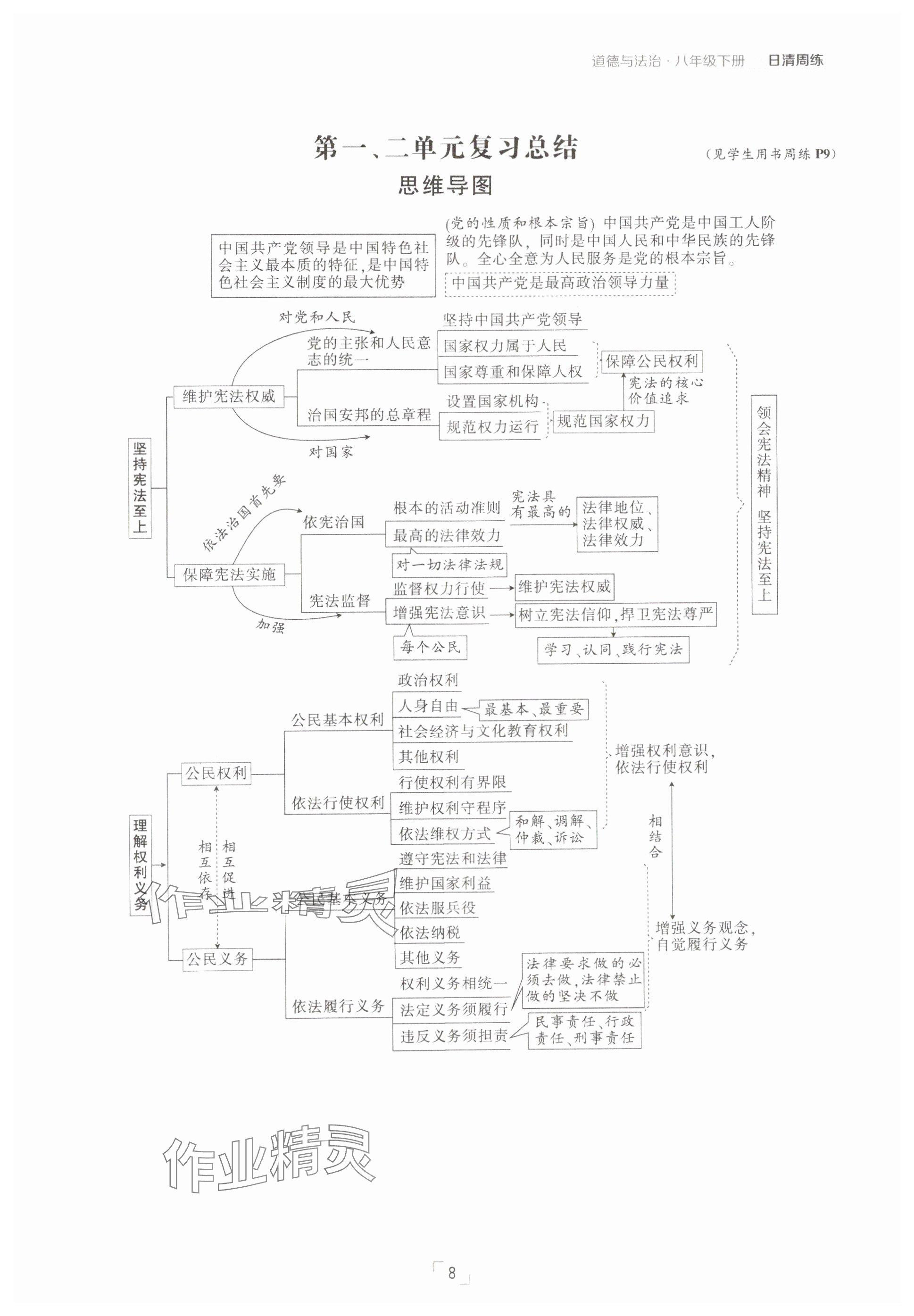 2025年日清周練八年級(jí)道德與法治下冊(cè)人教版 參考答案第8頁