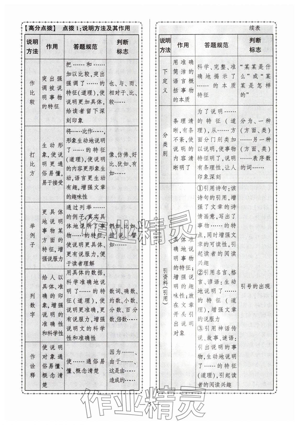 2024年秒殺中考安徽中考試題匯編語(yǔ)文 參考答案第5頁(yè)