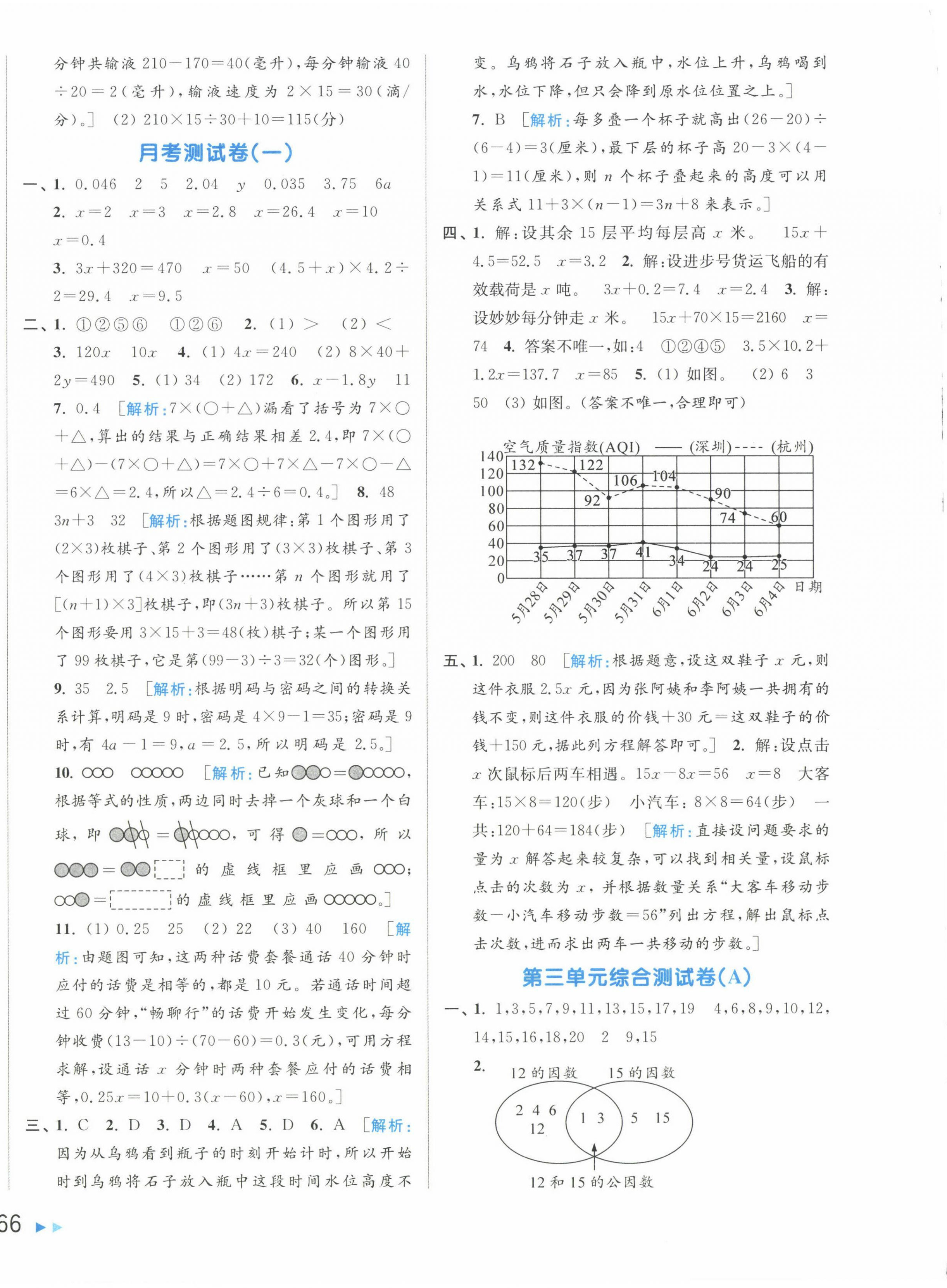 2025年亮點給力大試卷五年級數學下冊蘇教版 第4頁