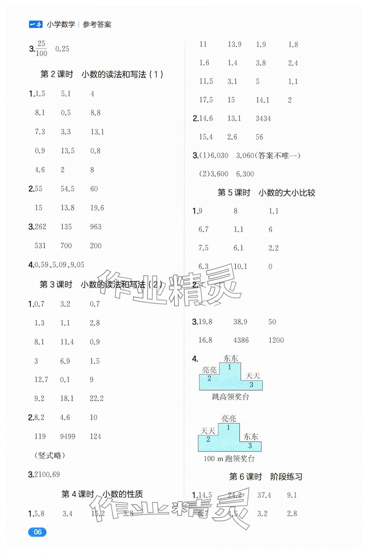 2025年一本計(jì)算能力訓(xùn)練100分四年級(jí)數(shù)學(xué)下冊(cè)人教版 第6頁(yè)