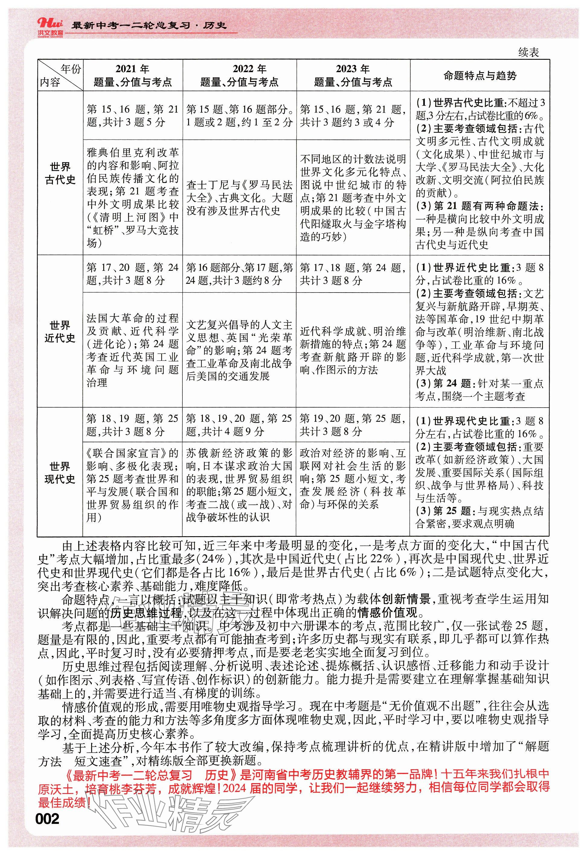 2024年洪文教育最新中考历史河南专版 参考答案第2页