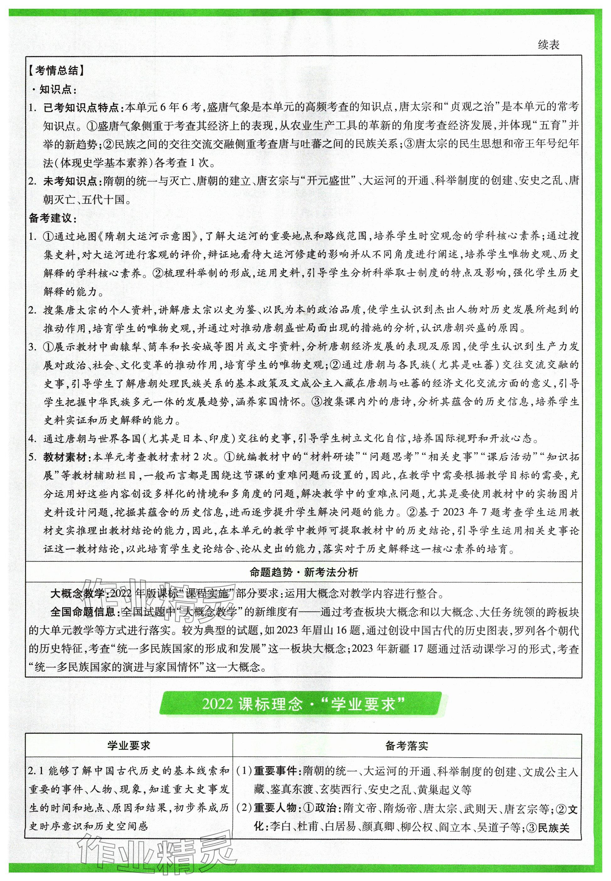 2024年萬唯中考試題研究歷史山西專版 參考答案第59頁