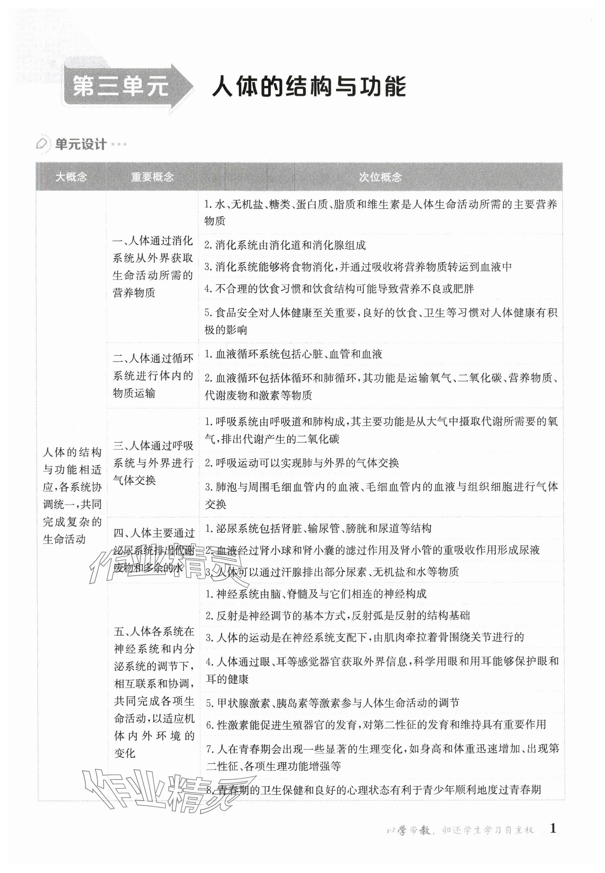 2025年金太陽導(dǎo)學(xué)案七年級生物下冊冀少版 參考答案第1頁