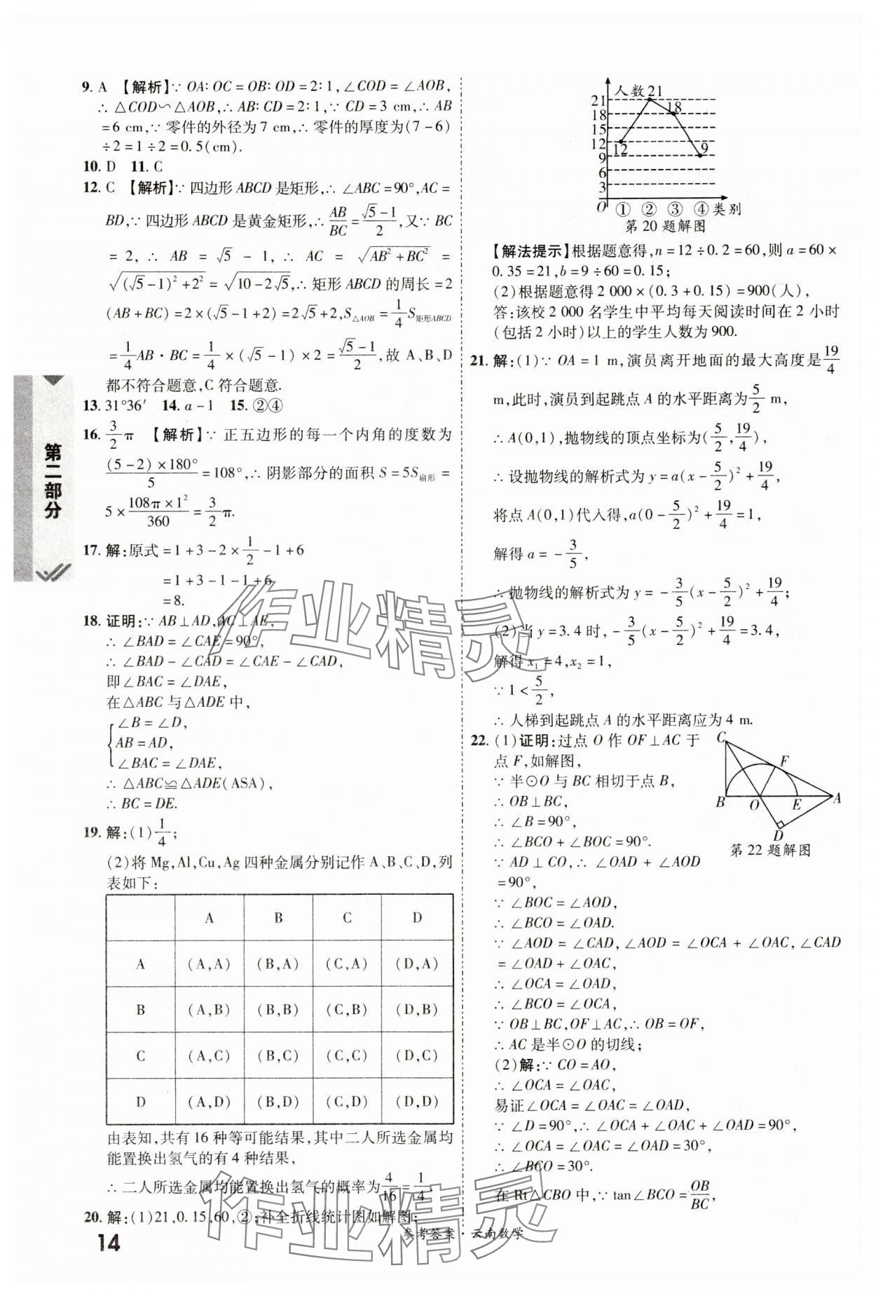 2024年一戰(zhàn)成名中考真題與拓展訓(xùn)練數(shù)學(xué)云南專版 參考答案第13頁