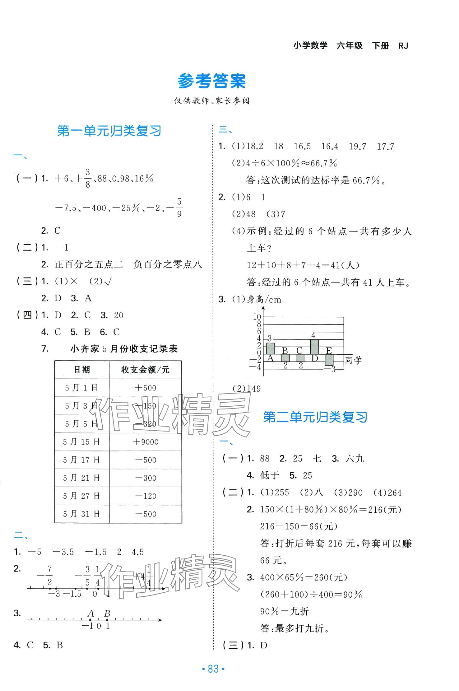 2024年53單元歸類復(fù)習(xí)六年級數(shù)學(xué)下冊人教版 第1頁