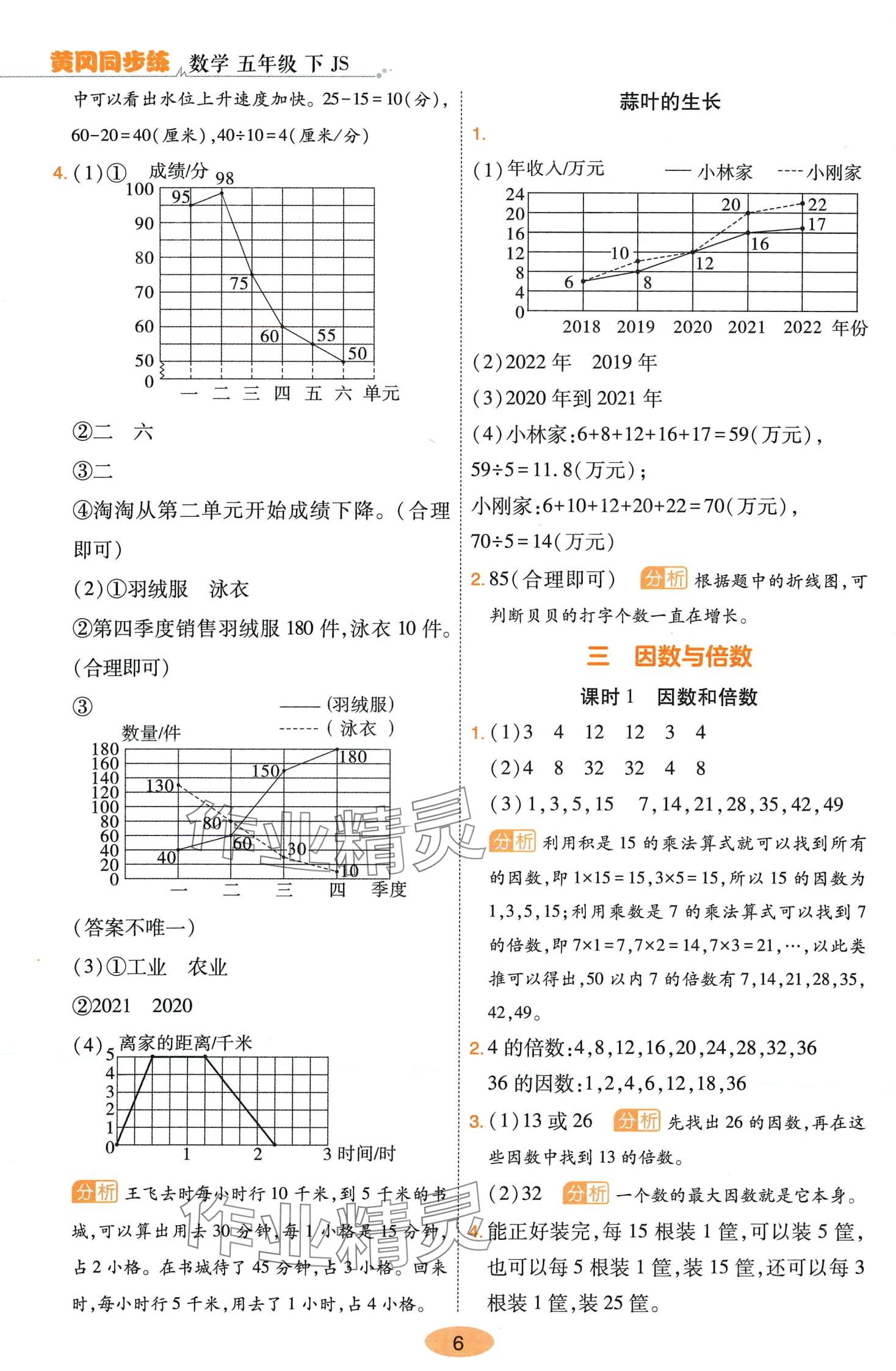 2024年黃岡同步練一日一練五年級數(shù)學(xué)下冊蘇教版 第6頁