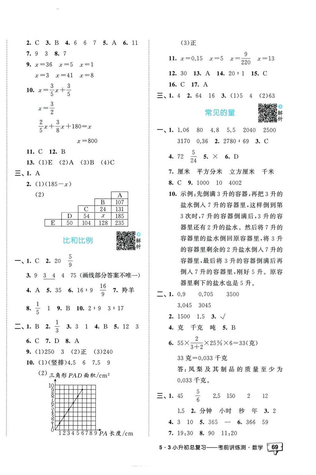 2024年53小升初總復(fù)習(xí)考前講練測(cè)數(shù)學(xué) 第2頁(yè)