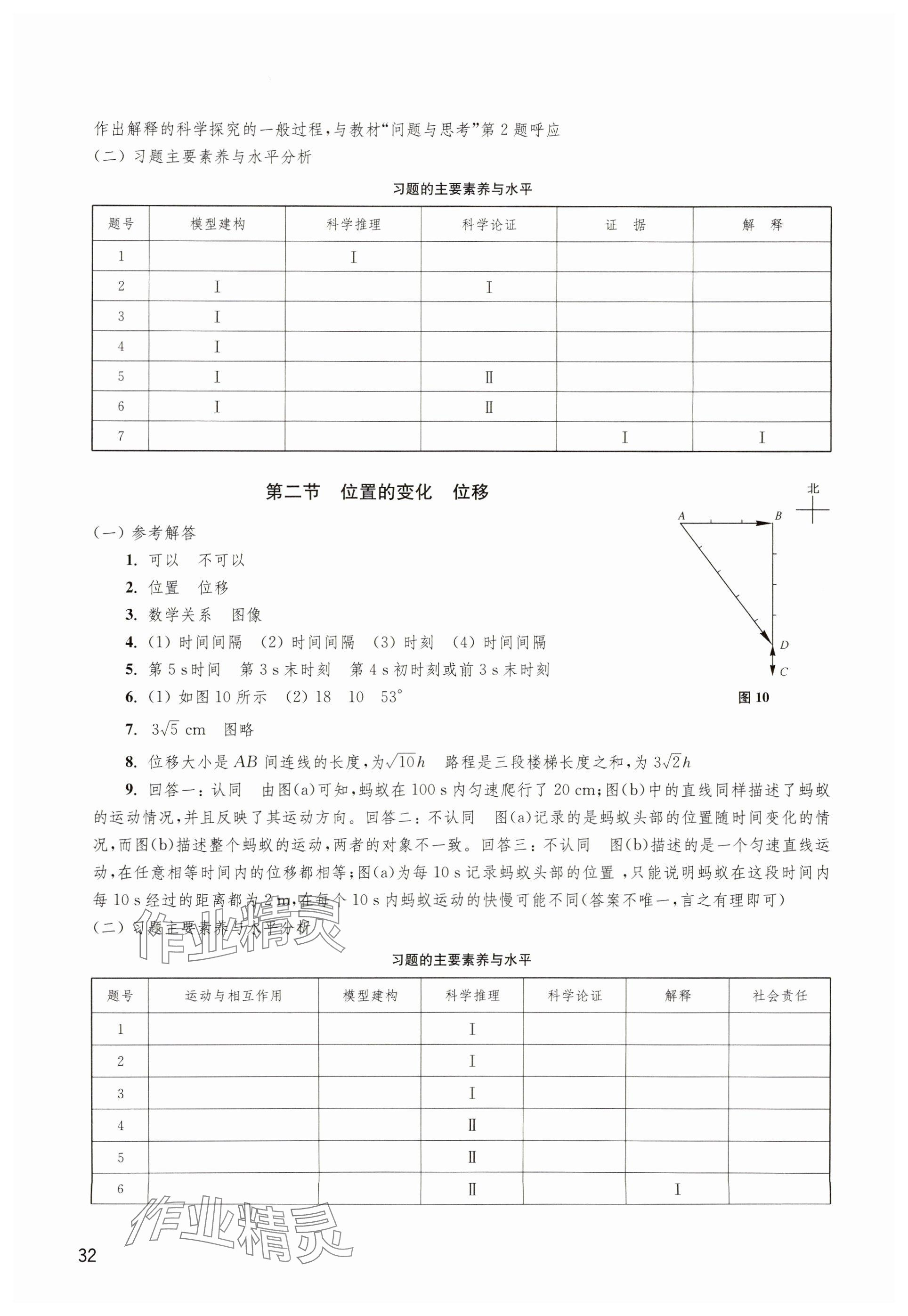 2023年練習部分高中物理必修第一冊滬教版 參考答案第2頁