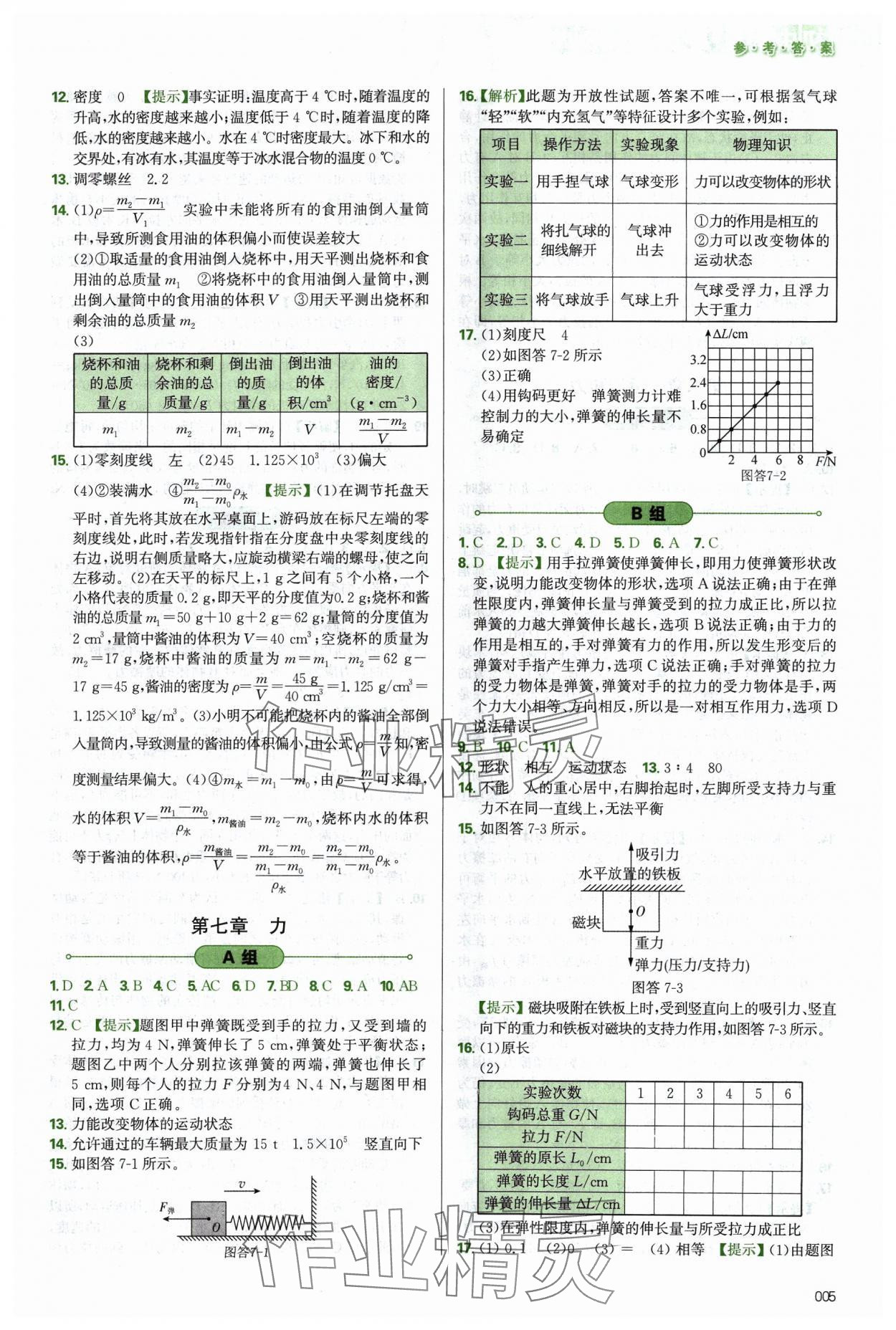 2024年學(xué)習(xí)質(zhì)量監(jiān)測(cè)初中總復(fù)習(xí)物理中考 第5頁