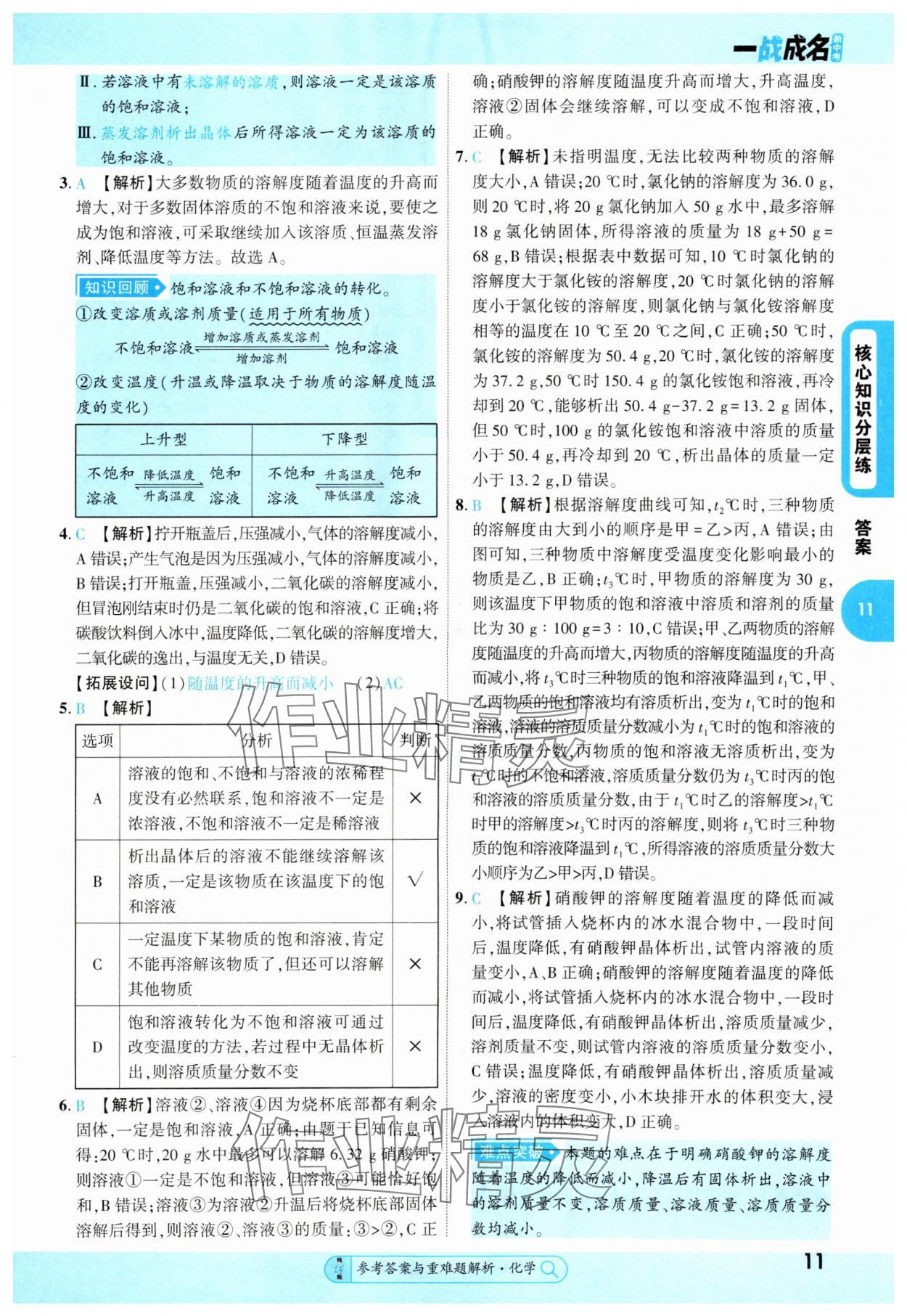 2025年純練版總復(fù)習(xí)化學(xué) 第11頁