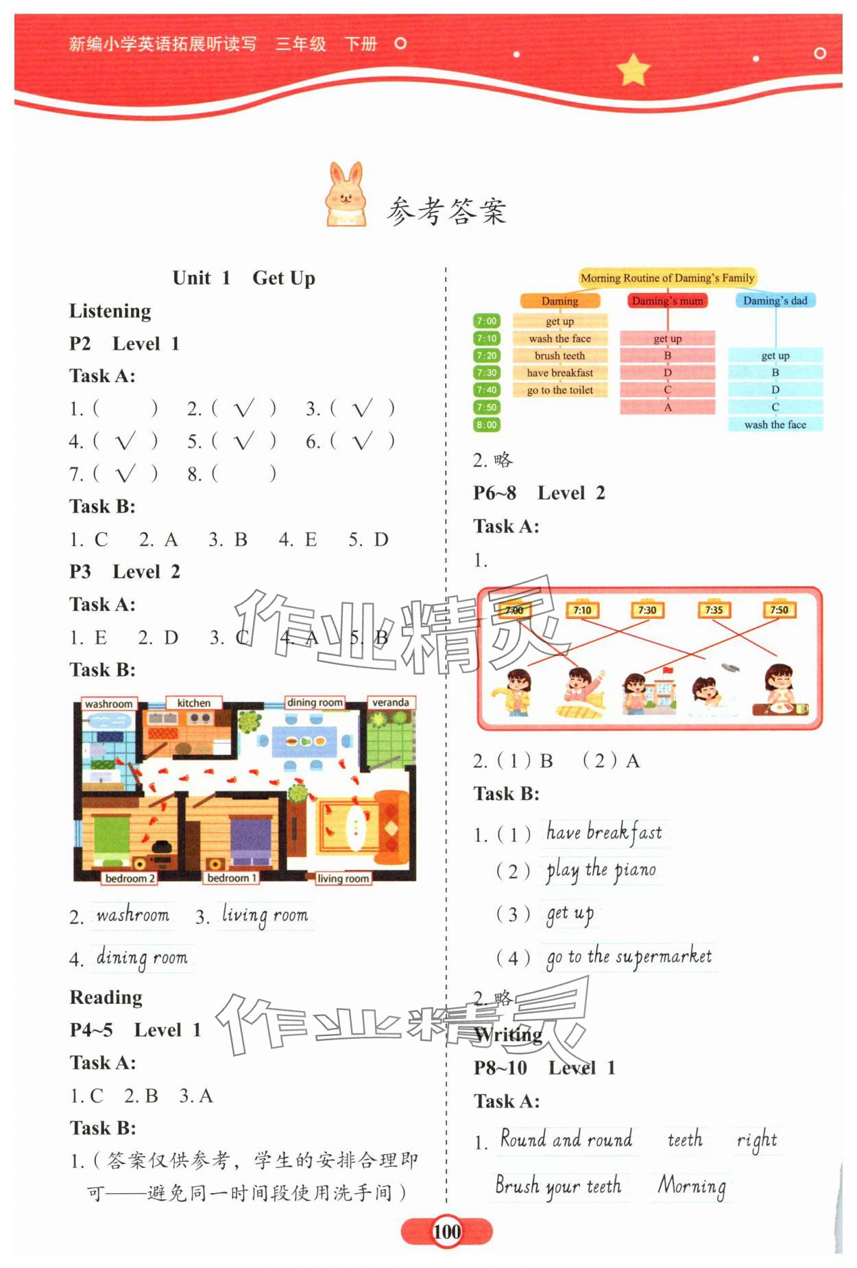 2025年新編小學(xué)英語拓展聽讀寫三年級(jí)下冊(cè)人教版 參考答案第1頁