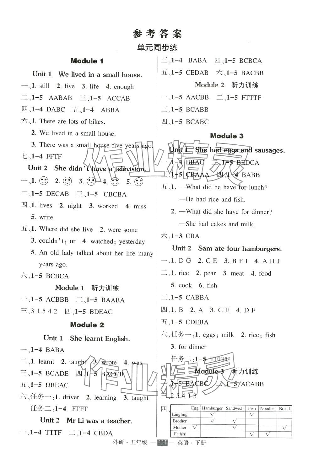 2024年状元成才路创优作业100分五年级英语下册外研版 第1页