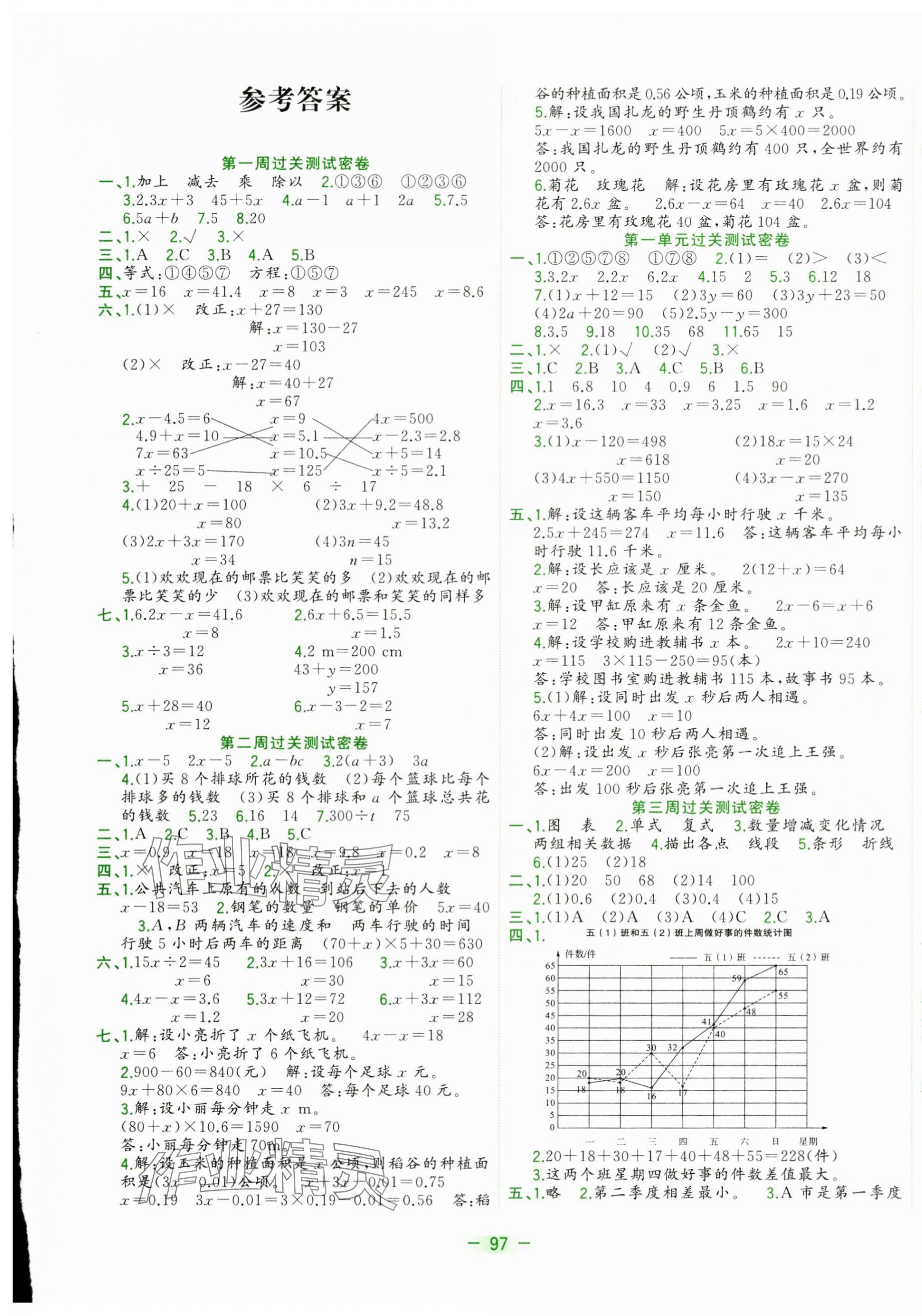 2025年金卷王名校大試卷五年級數學下冊蘇教版 參考答案第1頁