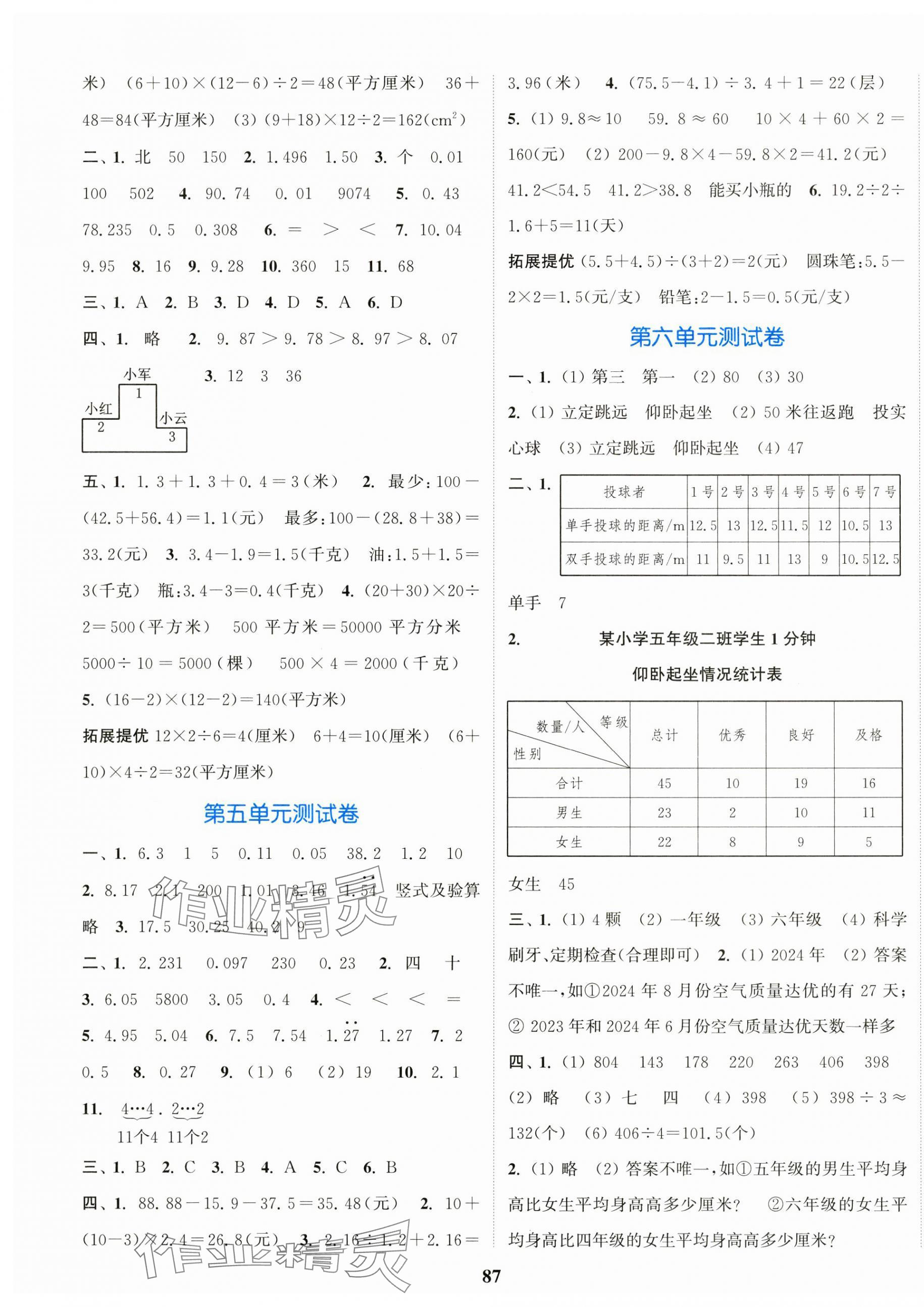 2024年江蘇金考卷五年級(jí)數(shù)學(xué)上冊(cè)蘇教版 參考答案第3頁(yè)