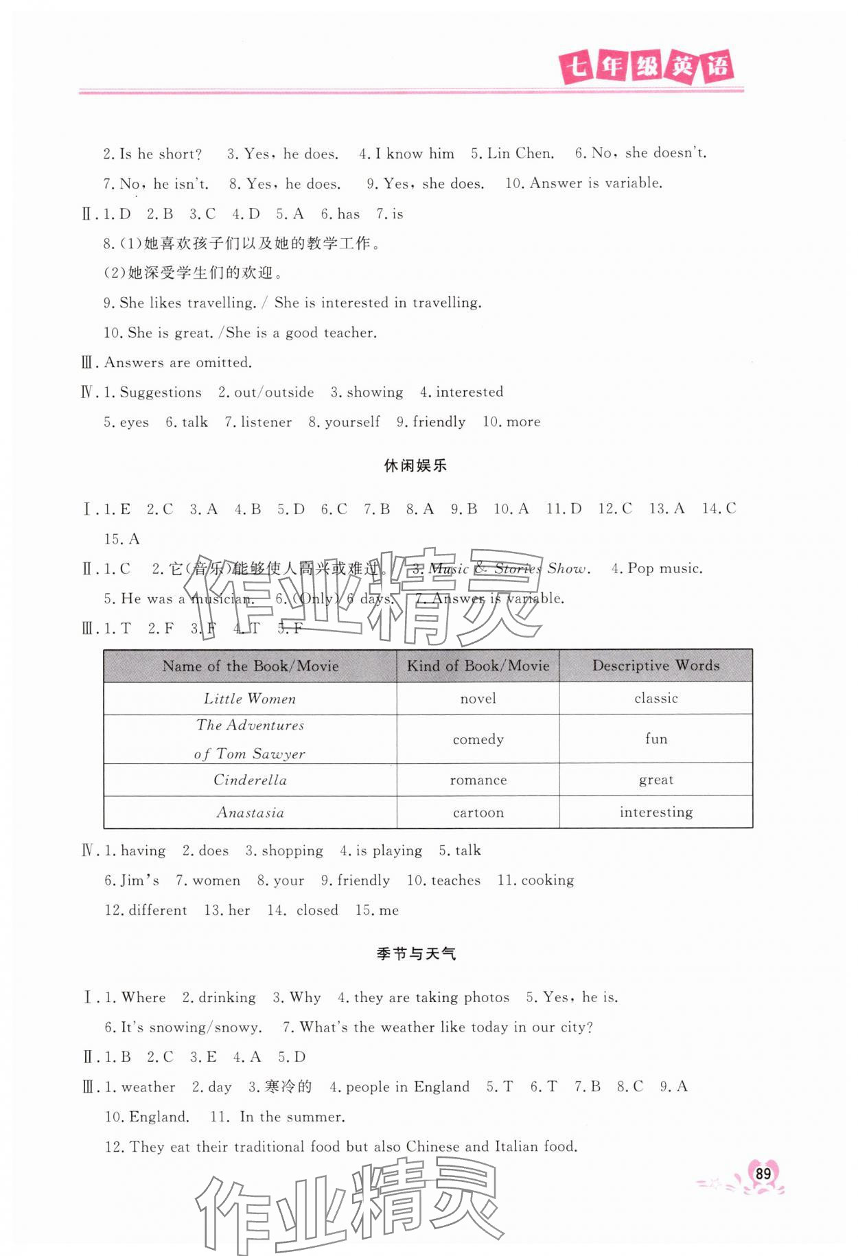 2025年聪明屋寒暑假作业系列丛书暑假作业七年级英语 参考答案第2页