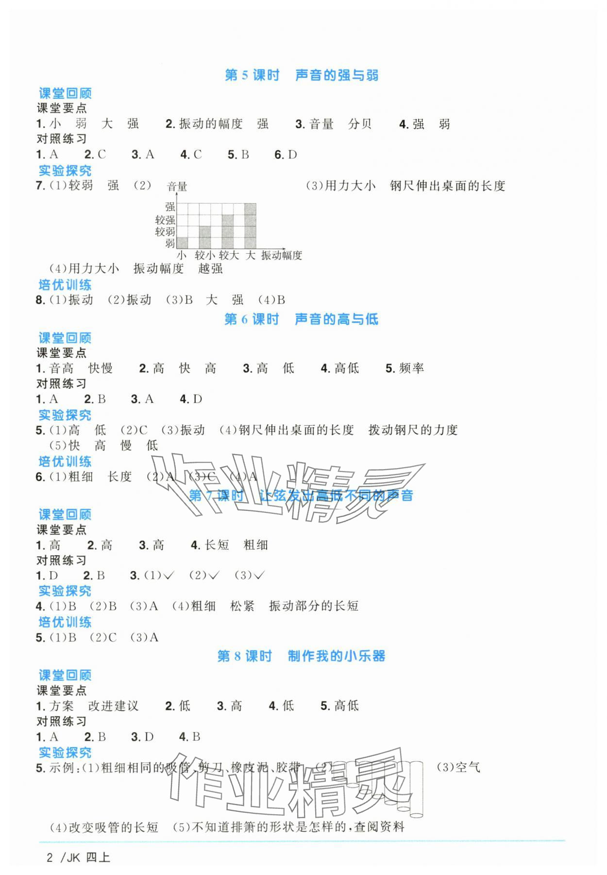 2024年陽(yáng)光同學(xué)課時(shí)優(yōu)化作業(yè)四年級(jí)科學(xué)上冊(cè)教科版 第2頁(yè)