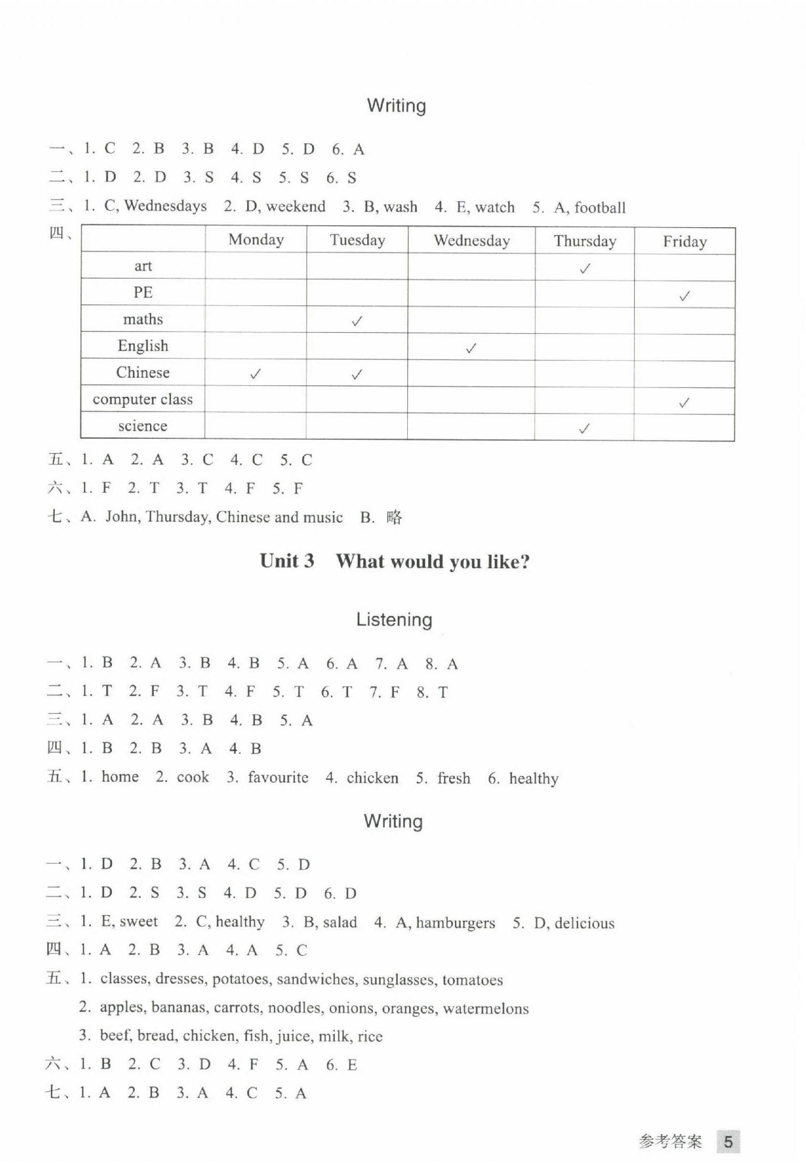 2024年鞏固與提高浙江教育出版社五年級(jí)英語(yǔ)上冊(cè)人教版 參考答案第2頁(yè)