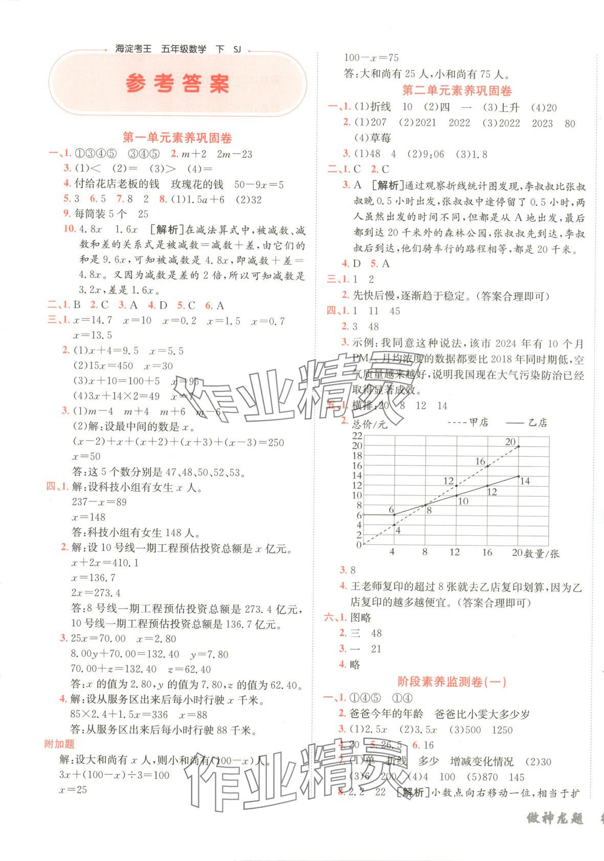 2025年神龍牛皮卷海淀考王五年級數學下冊蘇教版 第1頁