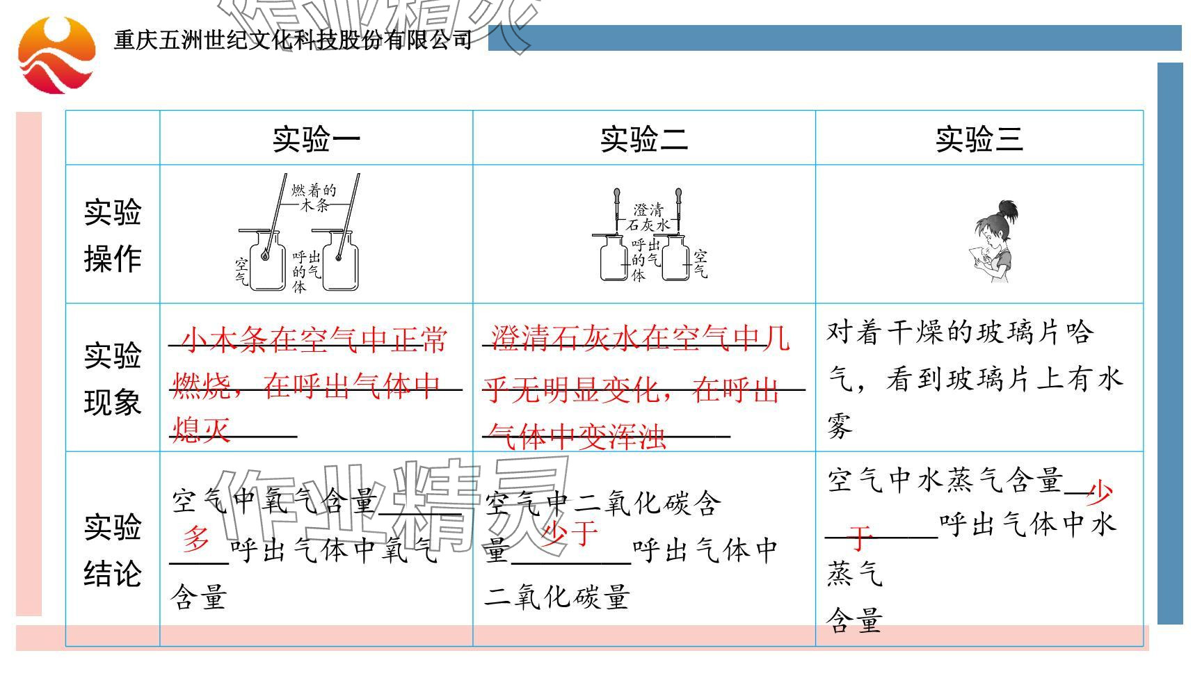 2024年重慶市中考試題分析與復(fù)習(xí)指導(dǎo)化學(xué) 參考答案第34頁(yè)