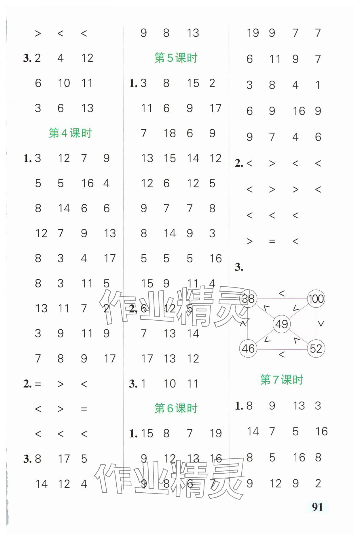 2025年小學(xué)學(xué)霸口算一年級數(shù)學(xué)下冊人教版 參考答案第7頁