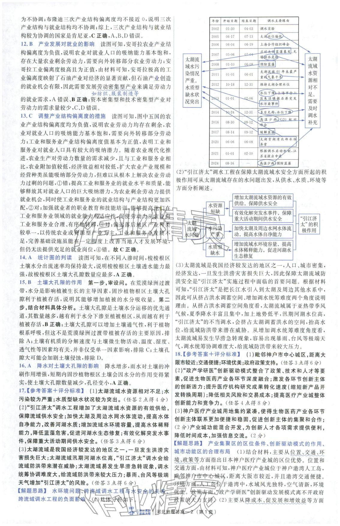 2026年金考卷优秀模拟试卷汇编45套高中地理河北专版 第2页