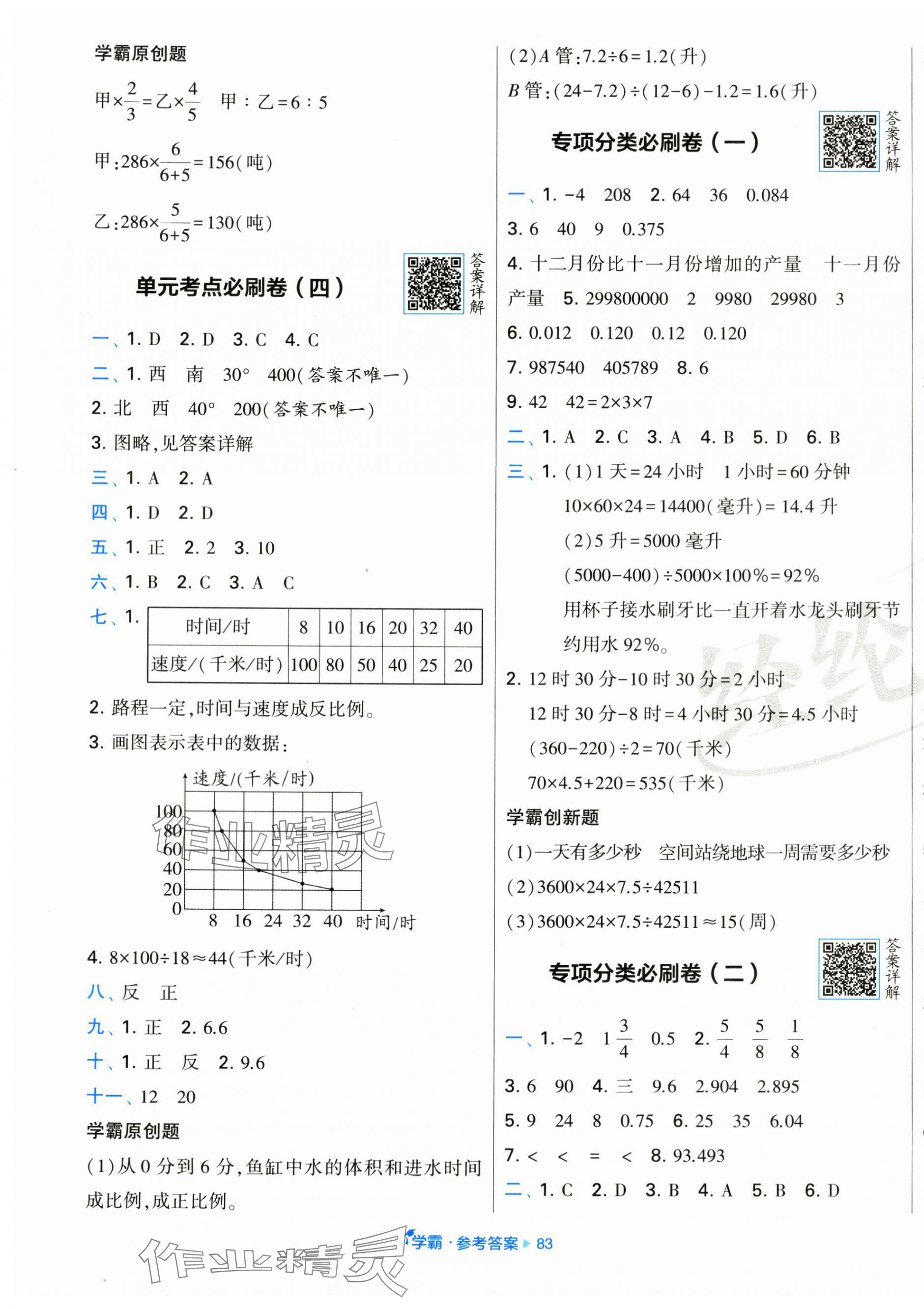 2024年學霸期末必刷卷六年級數(shù)學下冊蘇教版 第3頁