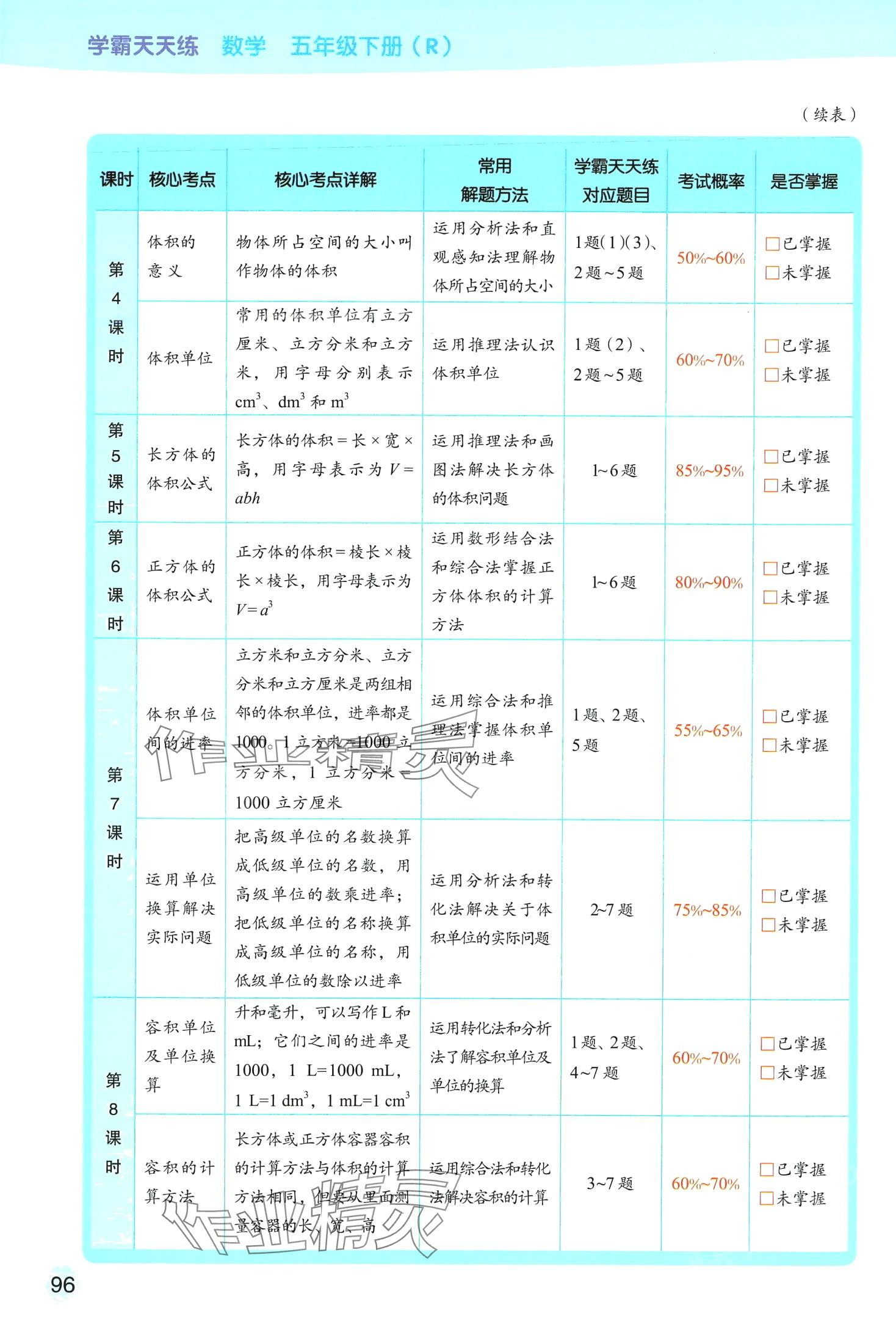 2024年黃岡學(xué)霸天天練五年級數(shù)學(xué)下冊人教版 第22頁