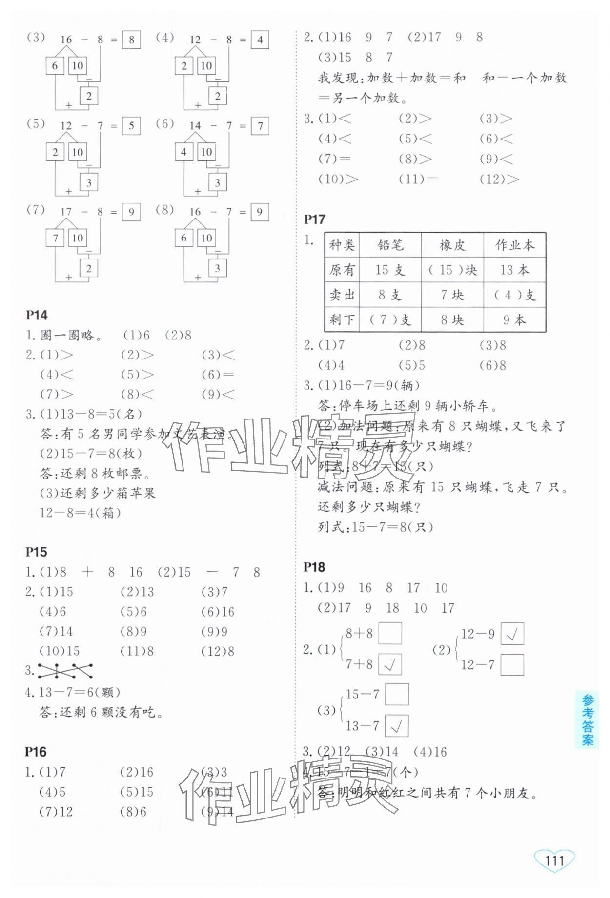 2025年小學(xué)數(shù)學(xué)口算心算速算江蘇鳳凰美術(shù)出版社一年級(jí)數(shù)學(xué)下冊(cè)蘇教版 第3頁