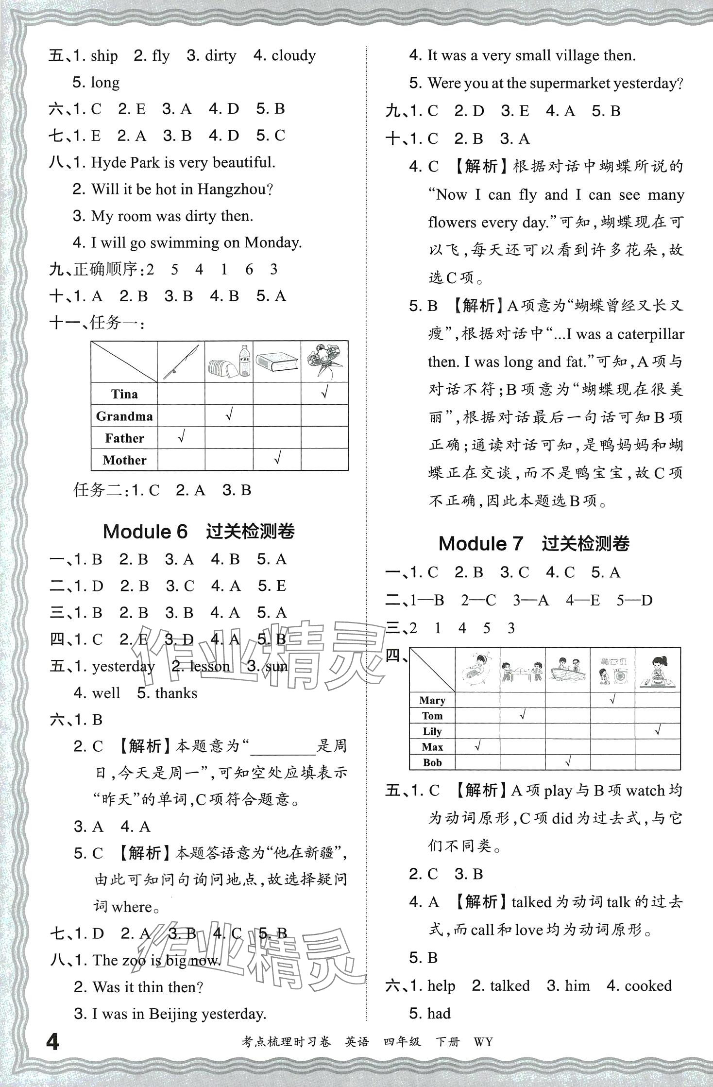 2024年王朝霞考点梳理时习卷四年级英语下册外研版 第4页