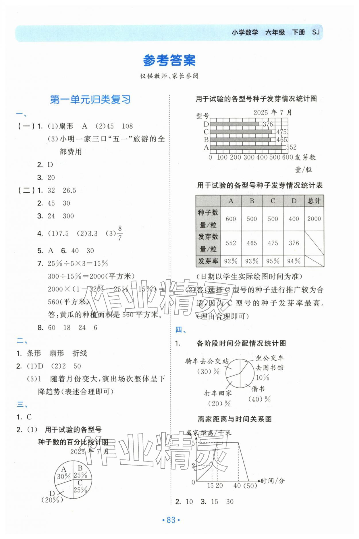 2026年53单元归类复习六年级数学下册苏教版&nbsp;第1页