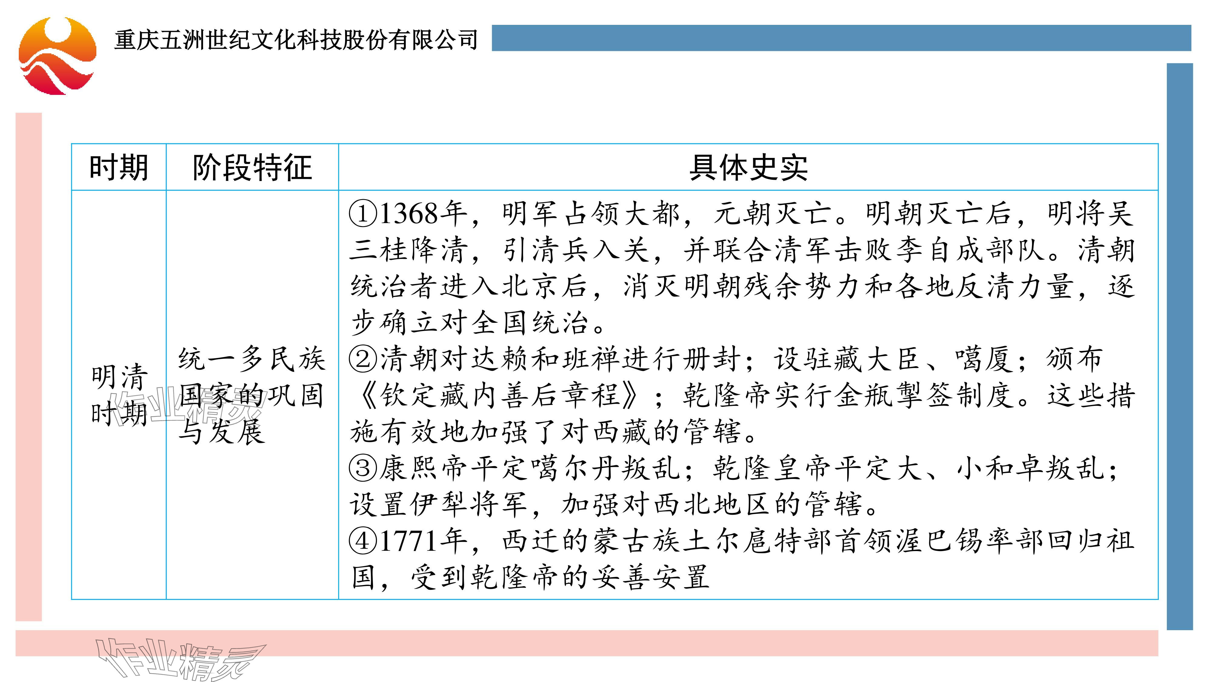 2024年重慶市中考試題分析與復(fù)習(xí)指導(dǎo)歷史 參考答案第28頁