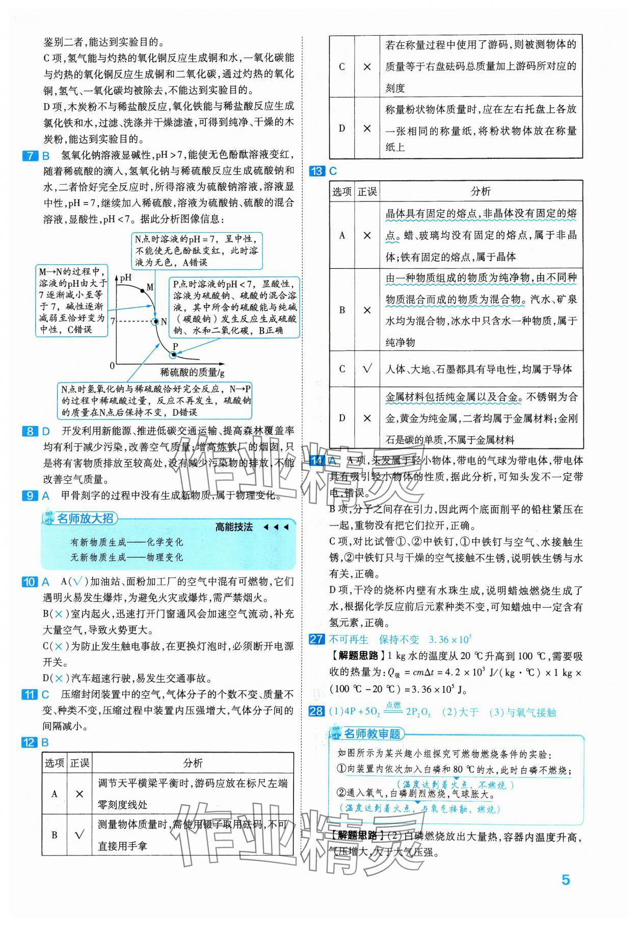 2024年金考卷45套匯編化學(xué)河北專(zhuān)版 參考答案第5頁(yè)