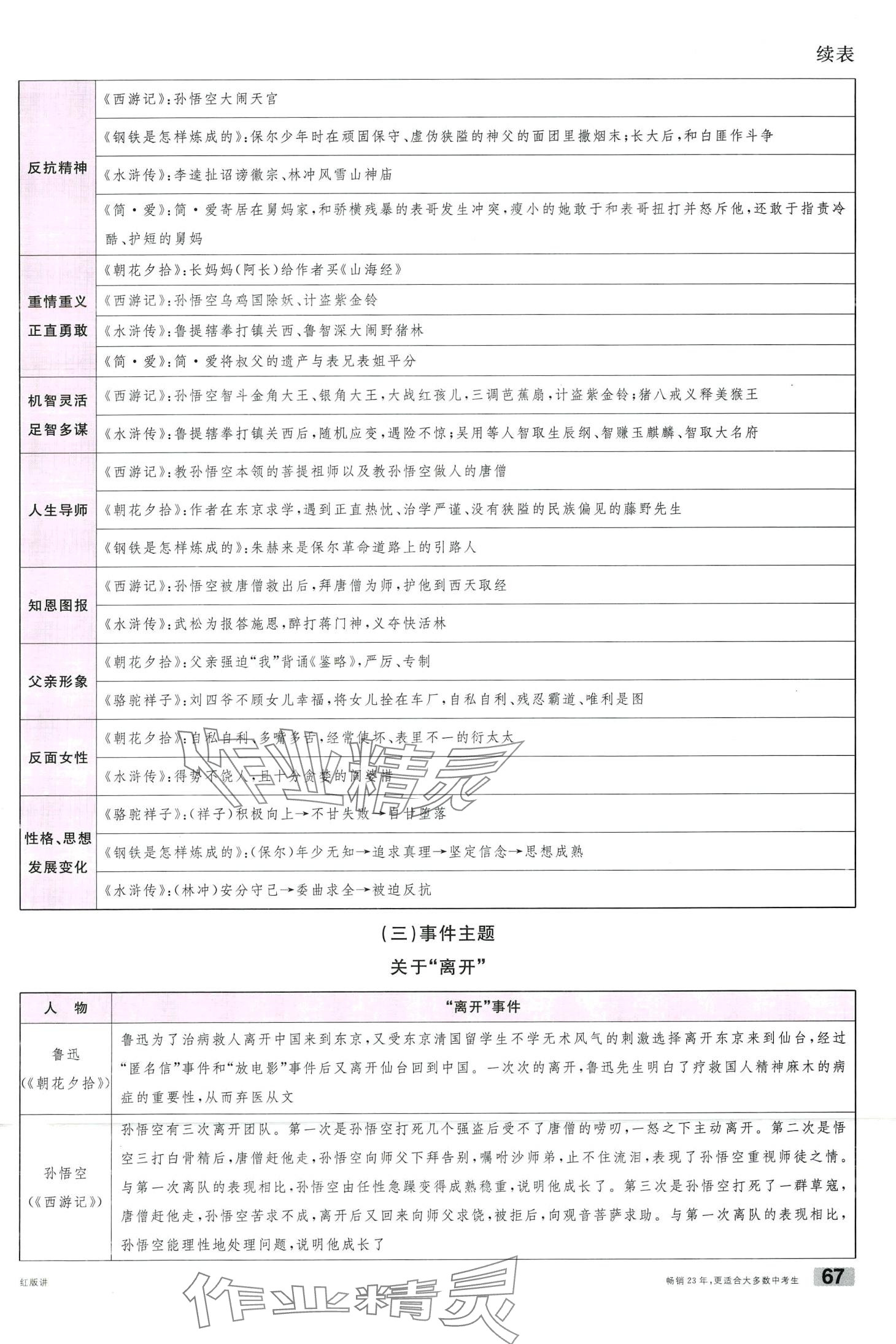 2024年火線100天語文中考云南專版 第67頁