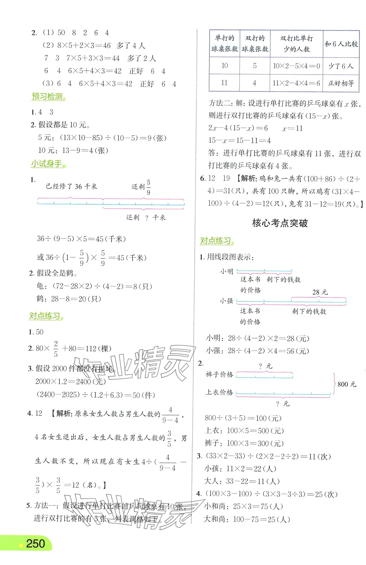 2024年亮點給力課堂筆記六年級數學下冊蘇教版 第6頁