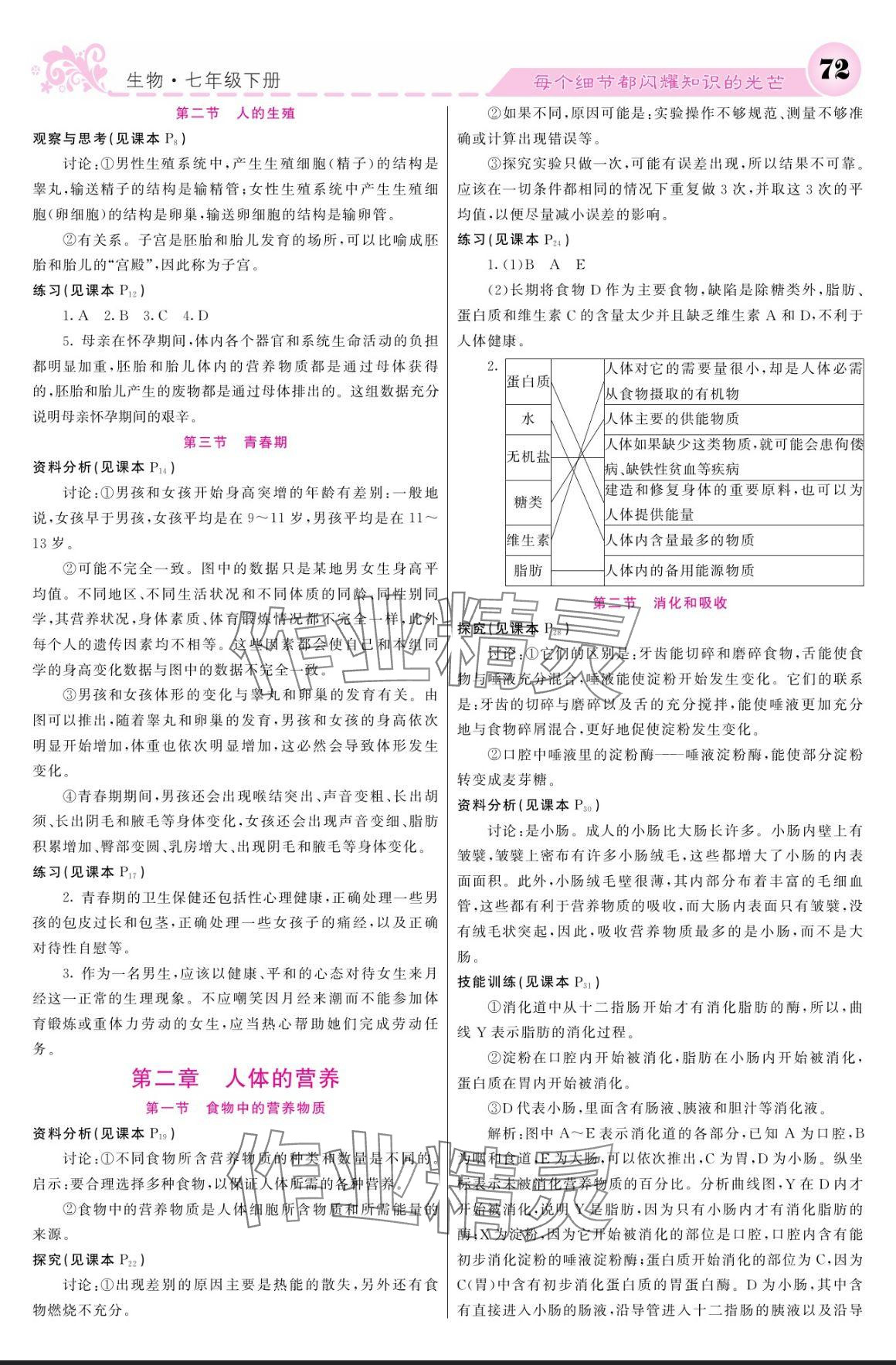 2024年課堂點(diǎn)睛七年級(jí)生物下冊(cè)人教版寧夏專(zhuān)版 參考答案第2頁(yè)