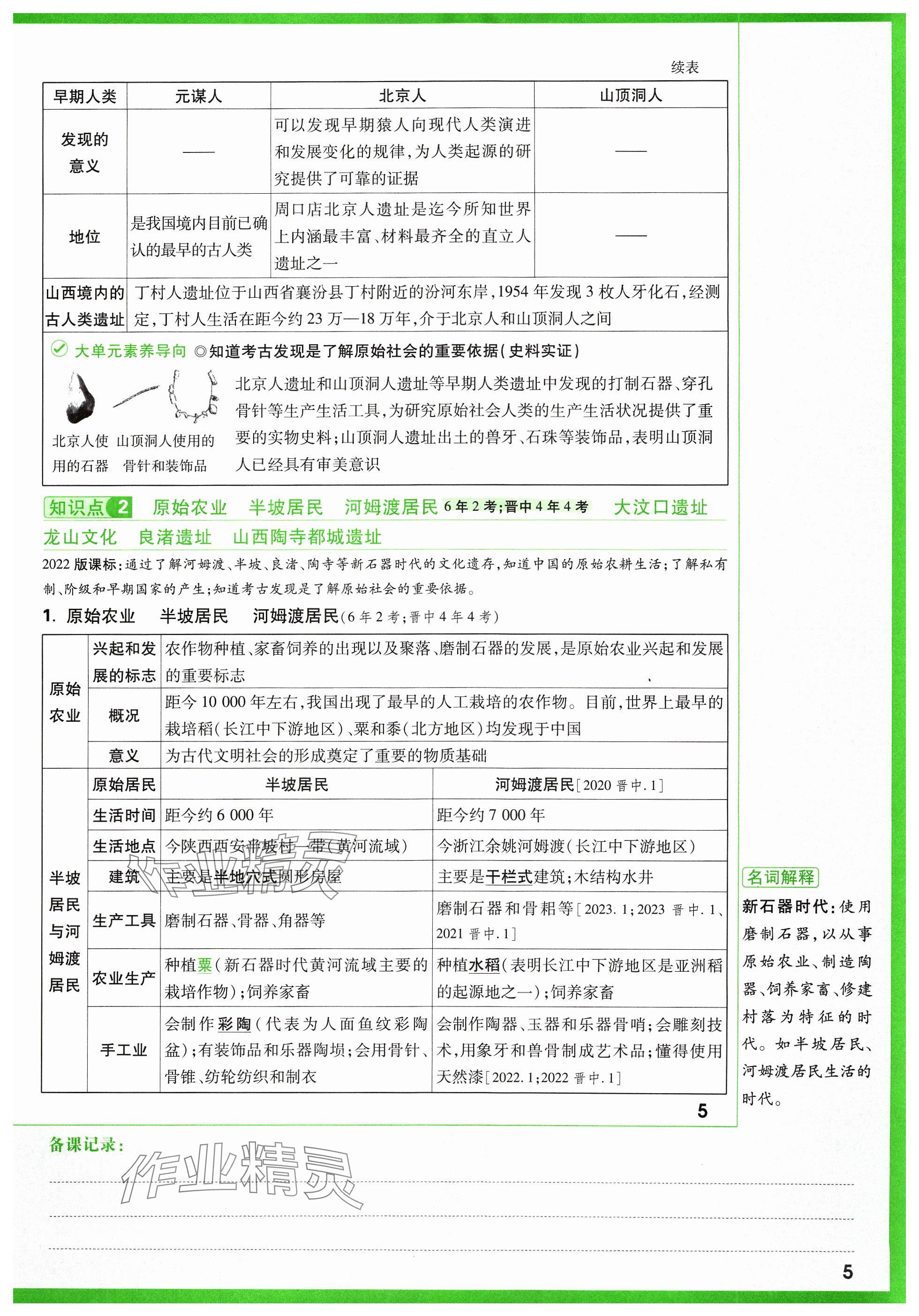 2024年萬唯中考試題研究歷史山西專版 參考答案第7頁