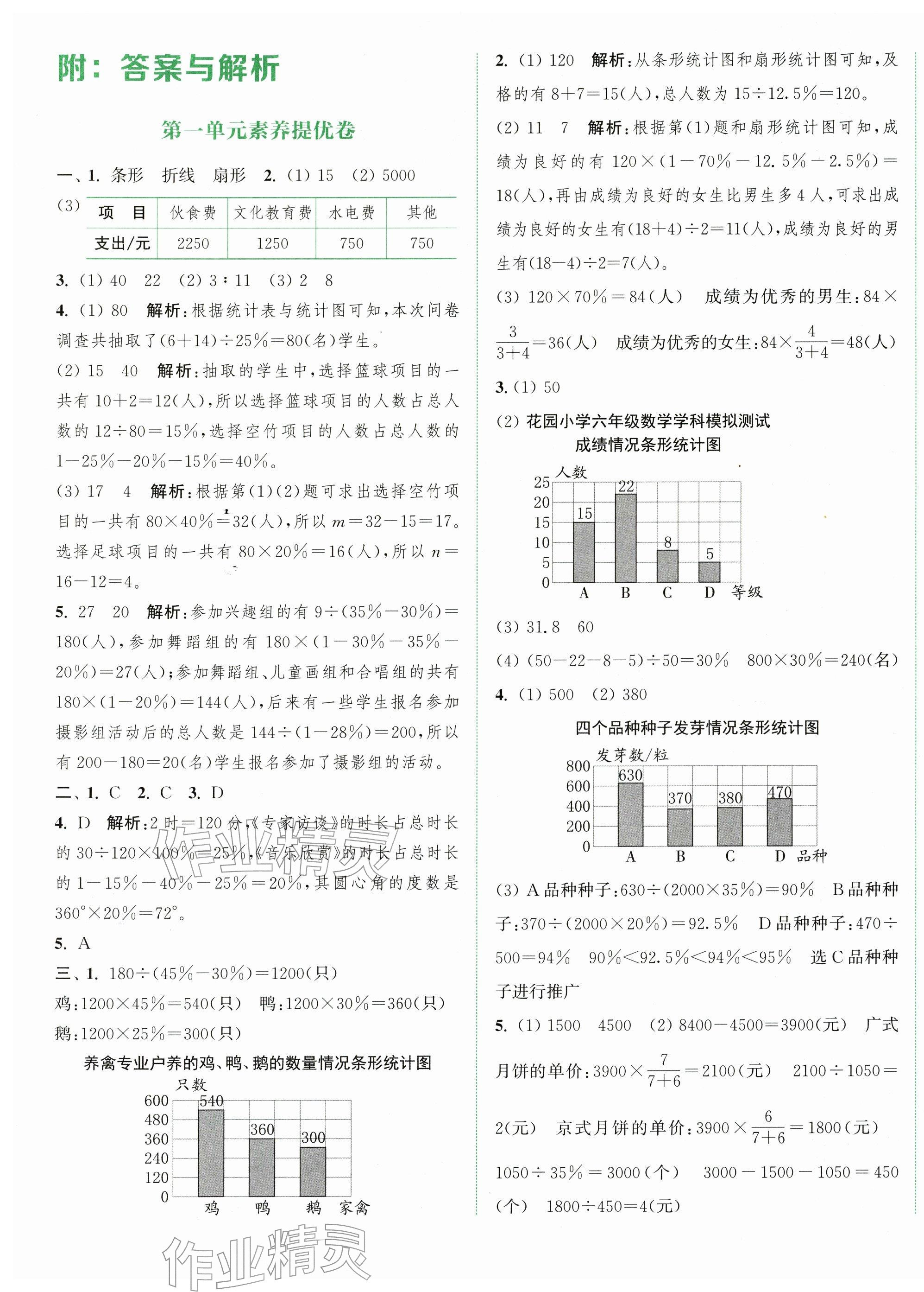 2026年通城学典拔尖大试卷六年级数学下册苏教版&nbsp;第1页