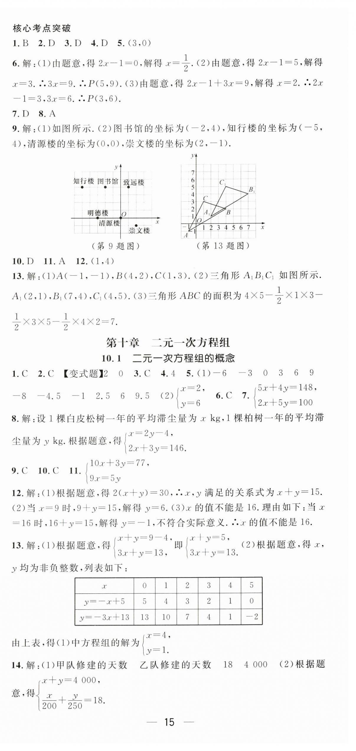 2025年精英新課堂七年級數(shù)學(xué)下冊人教版 第15頁